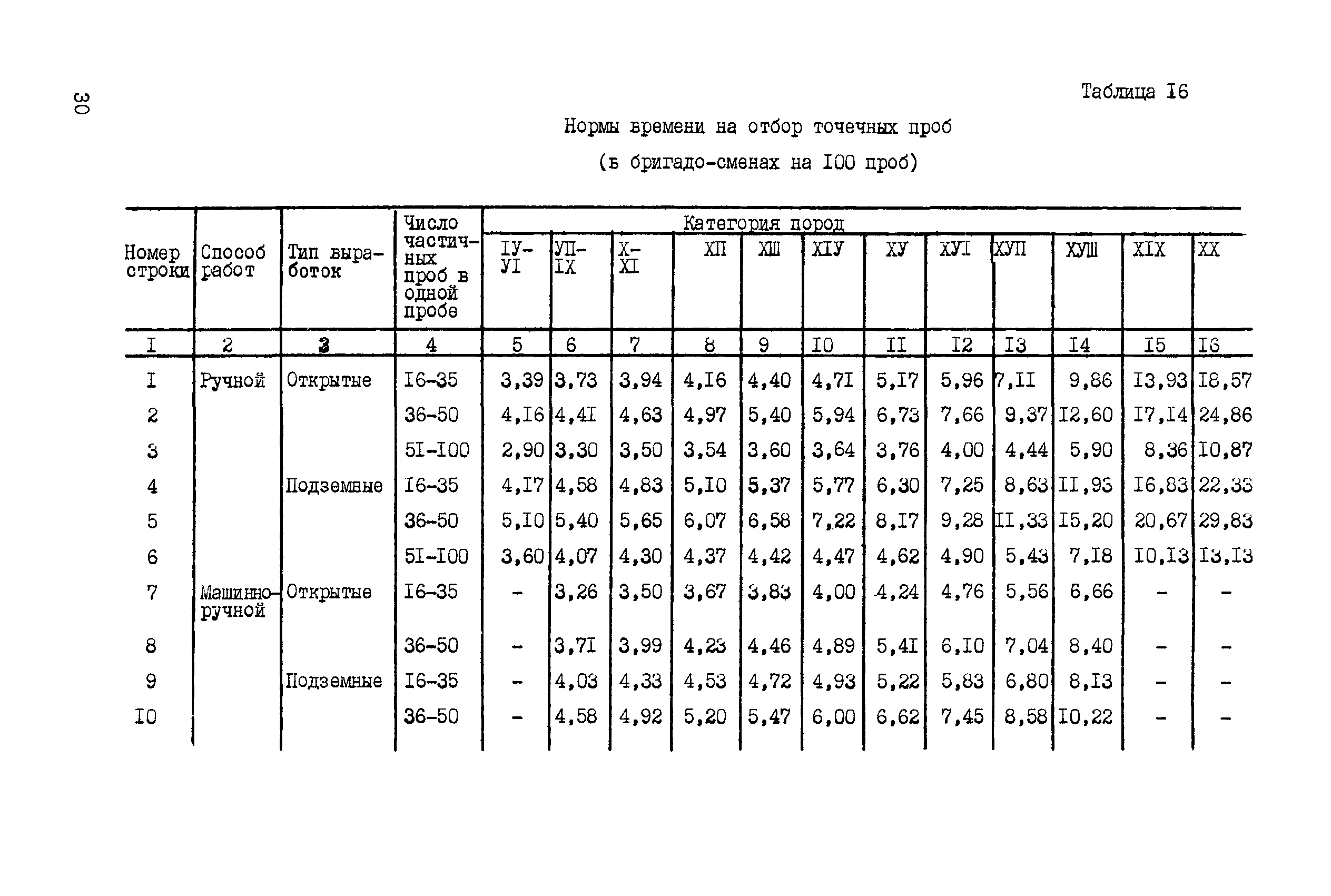 ССН Часть 5