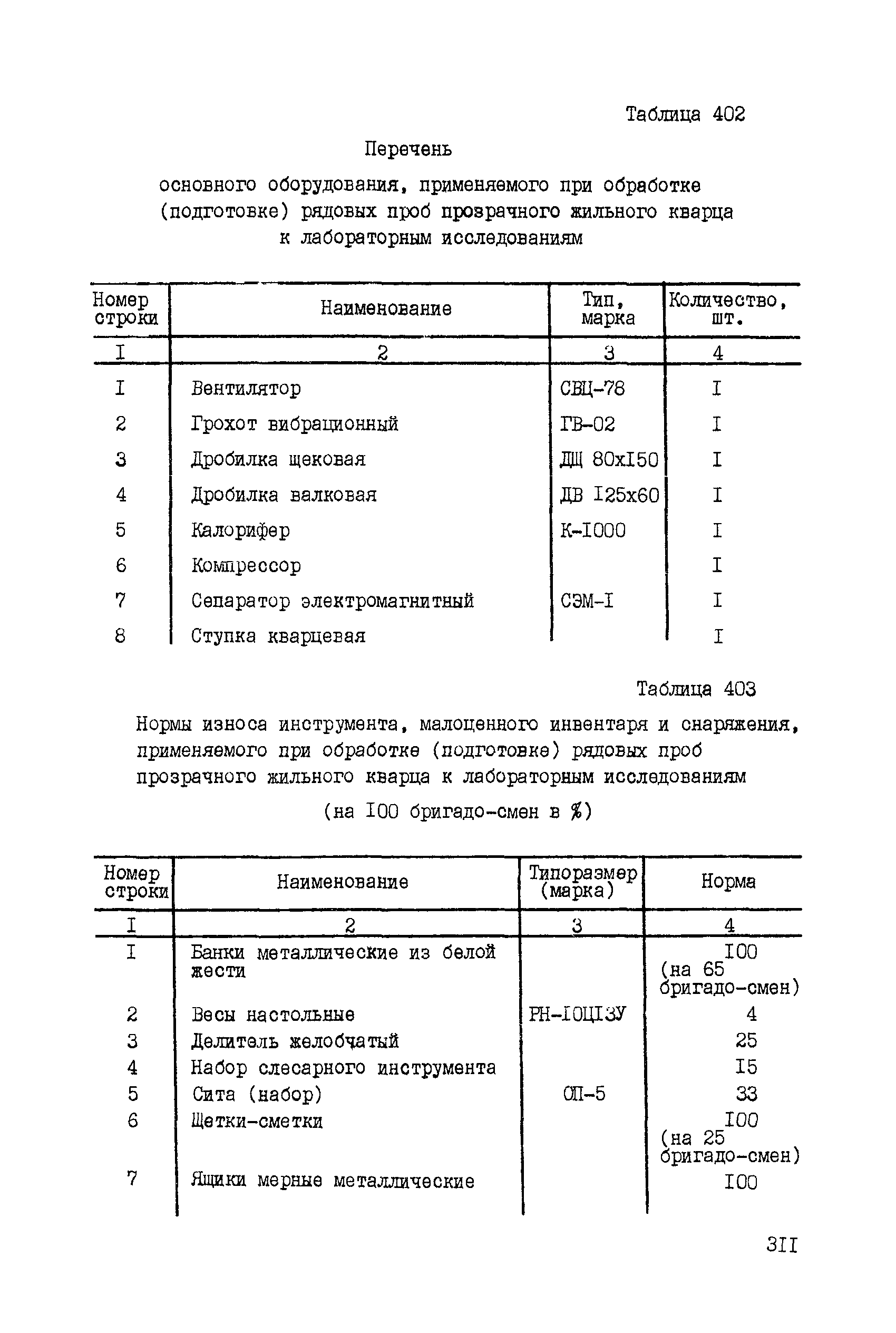 ССН Часть 5