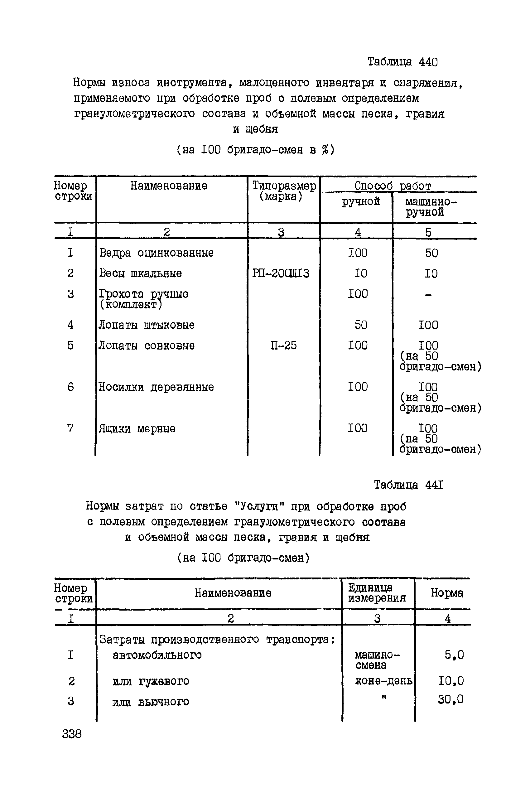 ССН Часть 5