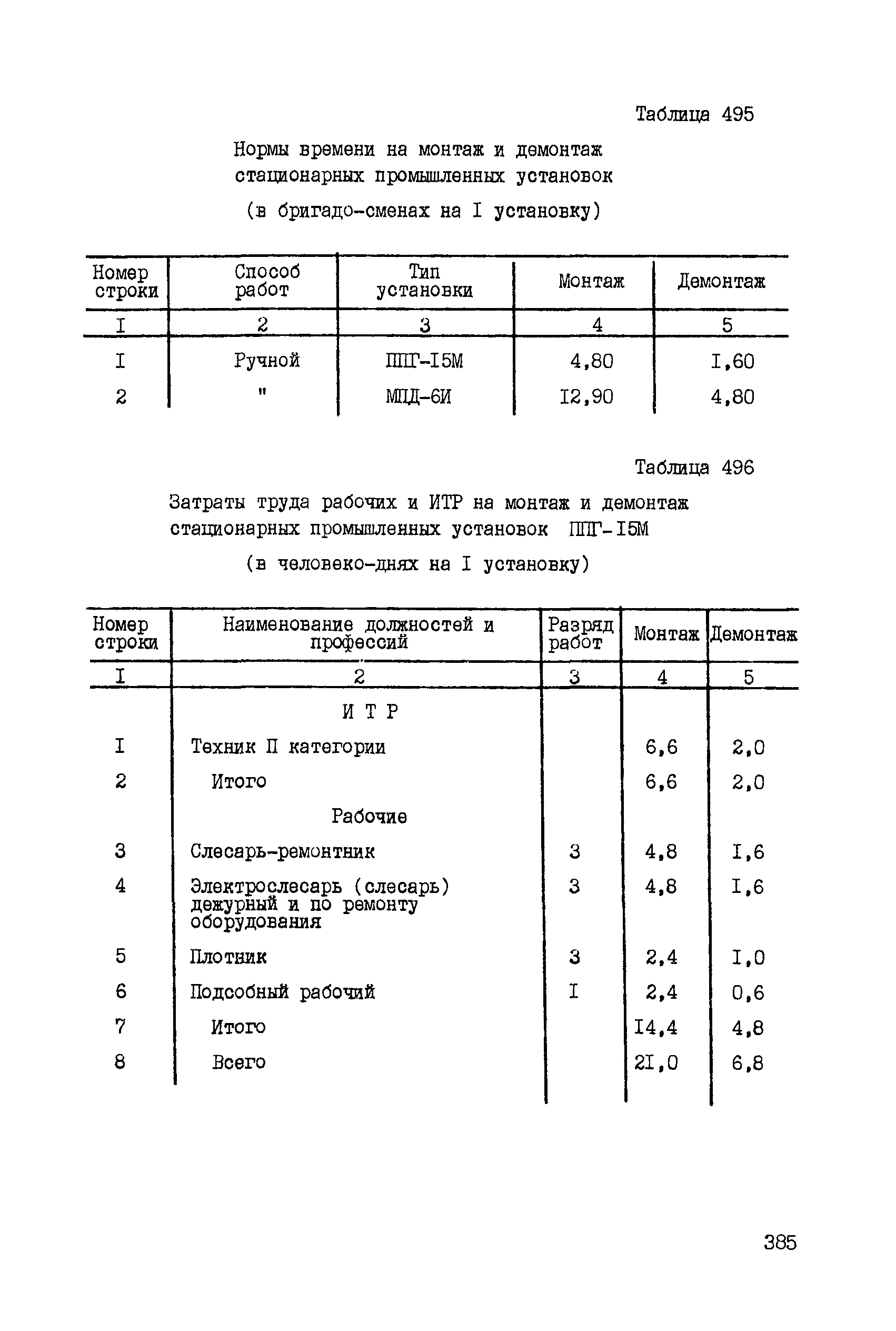 ССН Часть 5