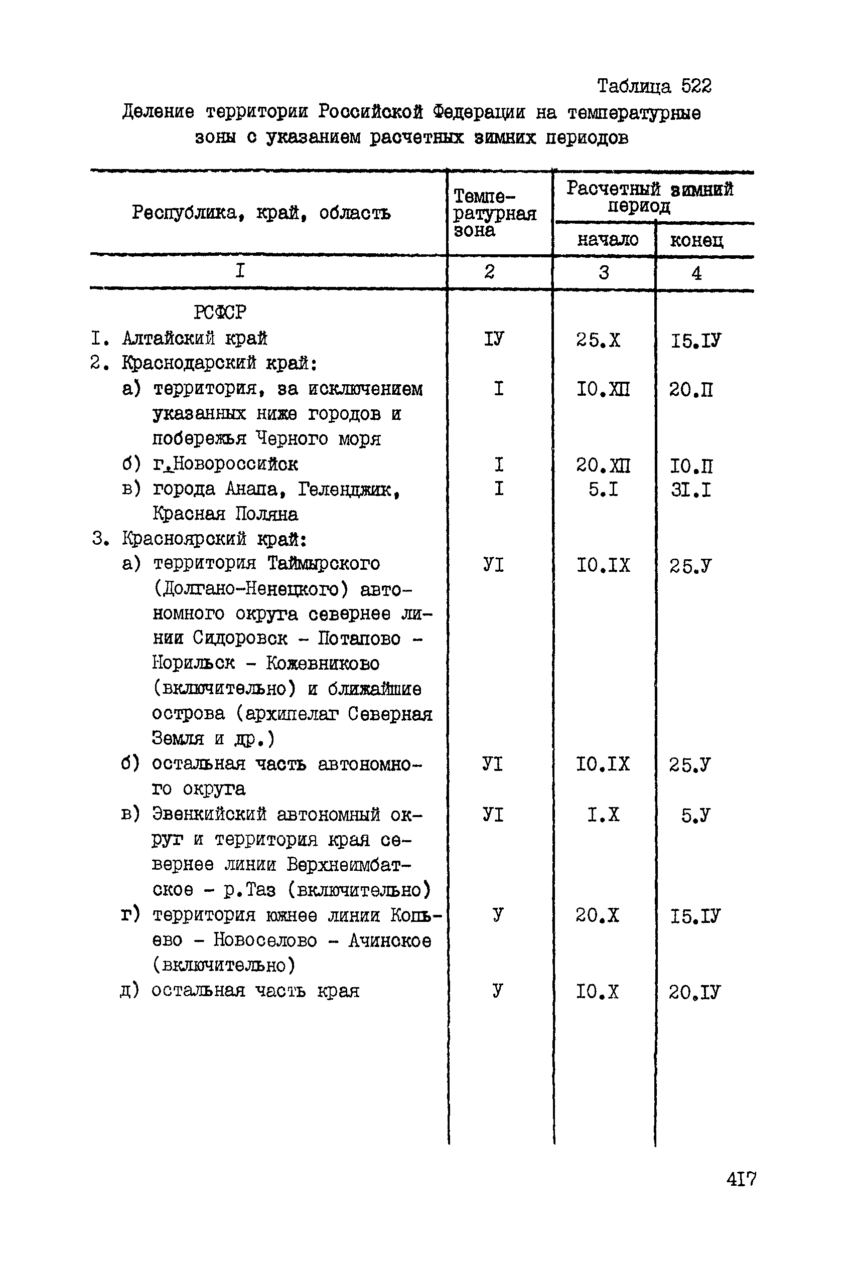 ССН Часть 5