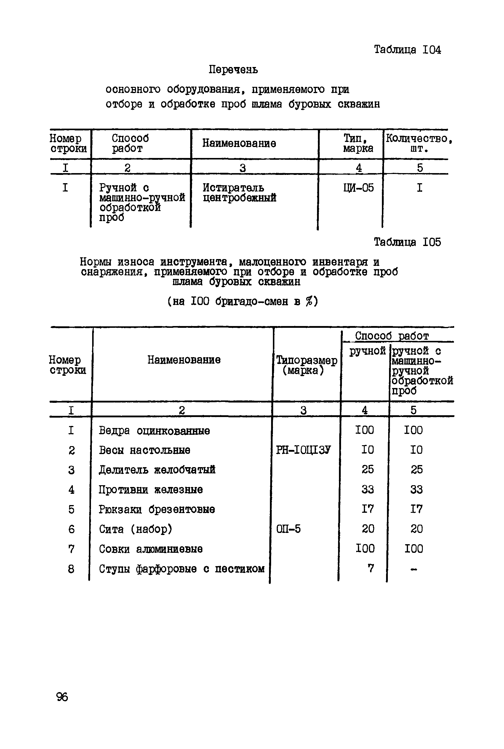 ССН Часть 5