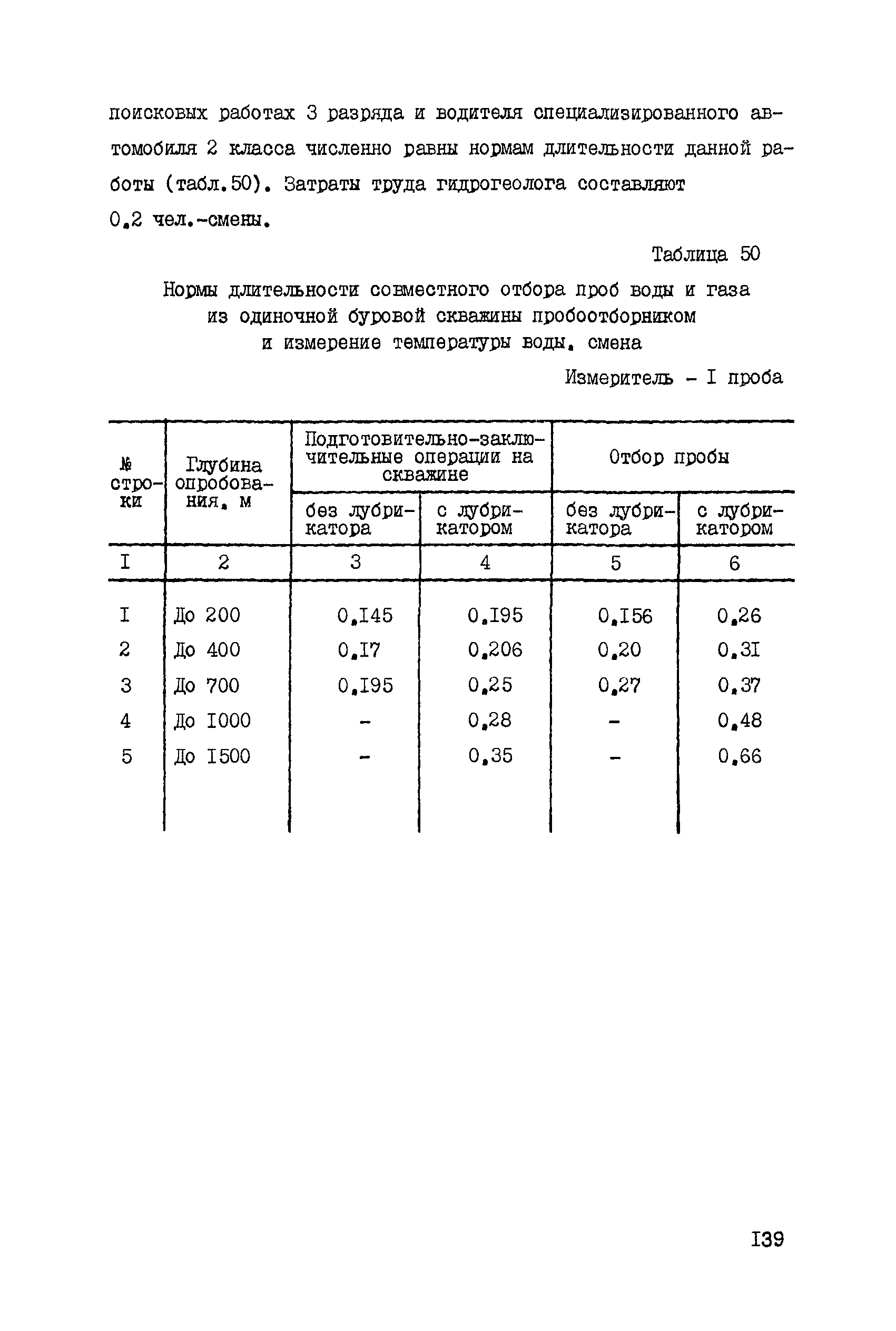 ССН Часть 4