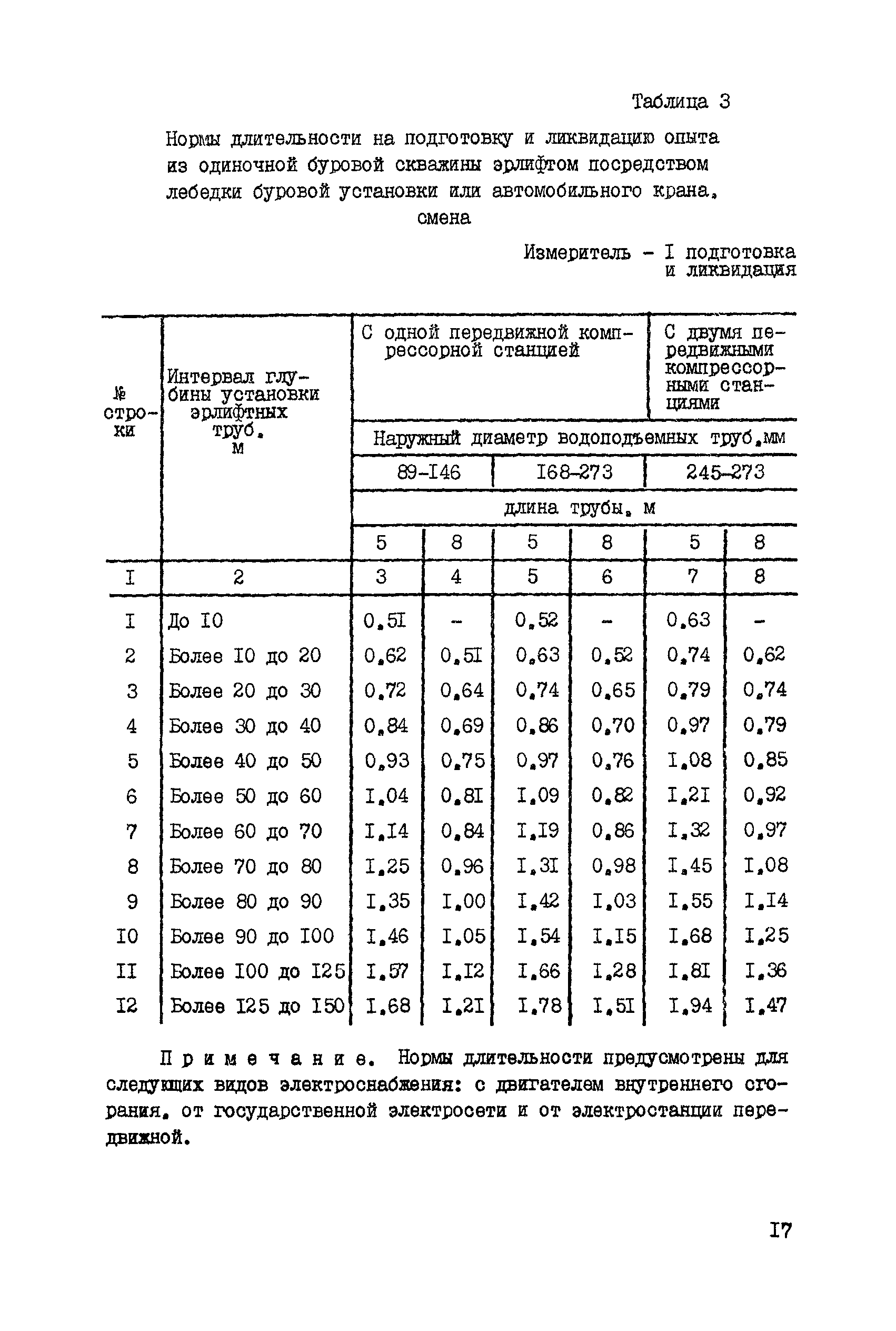 ССН Часть 4