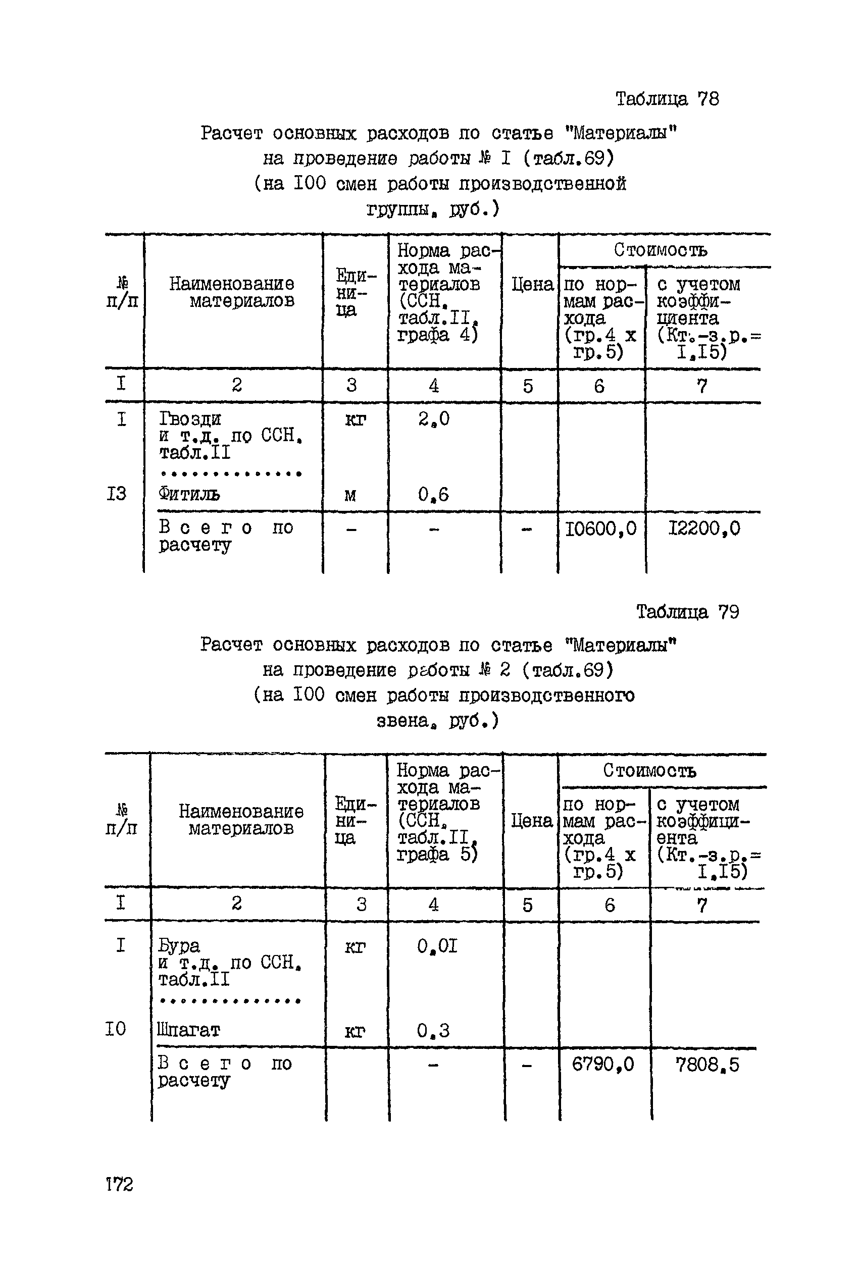 ССН Часть 4