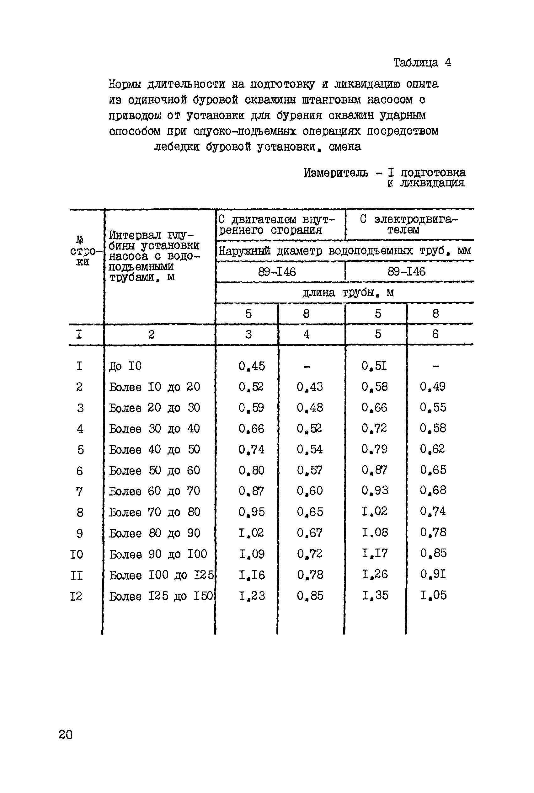 ССН Часть 4