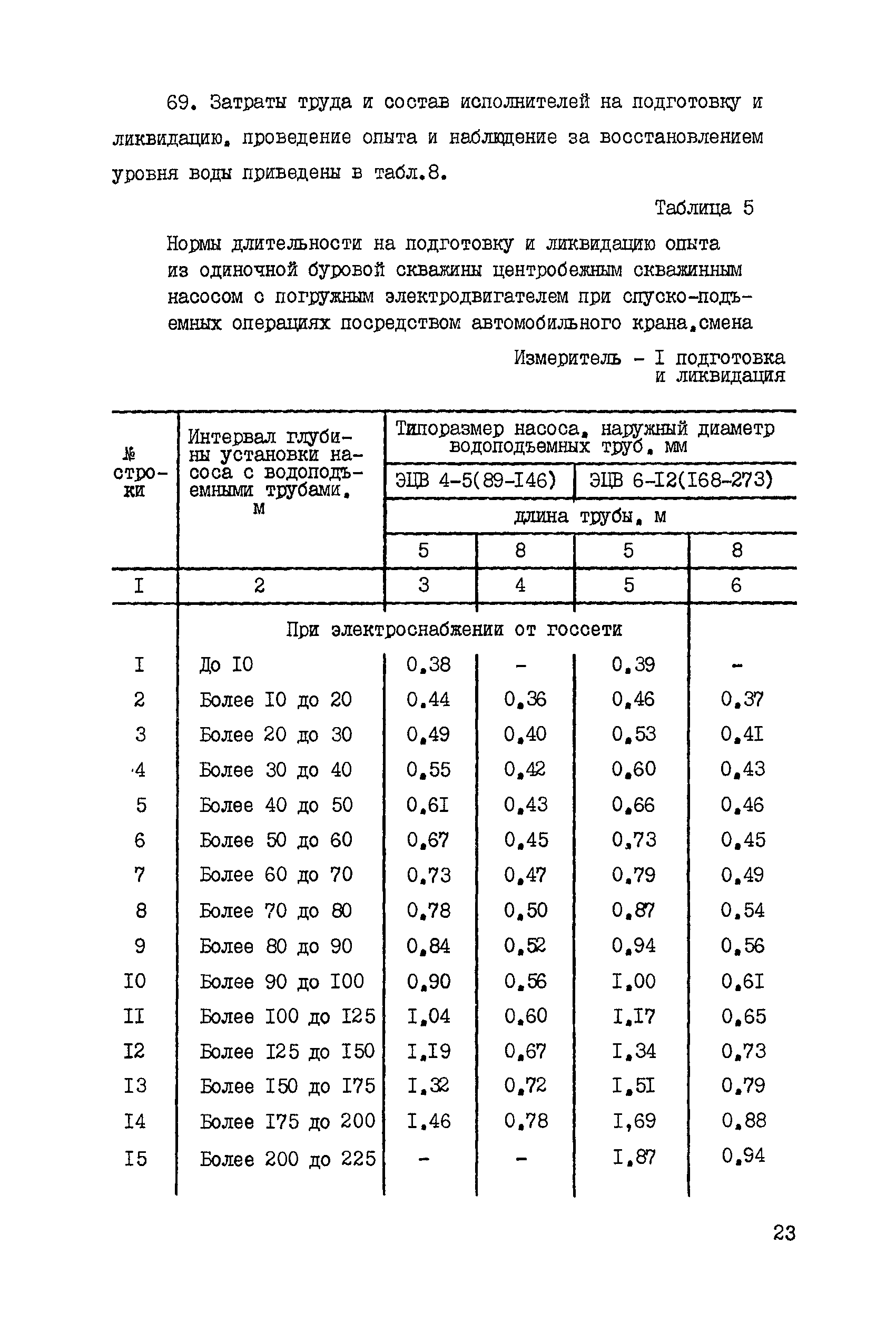 ССН Часть 4