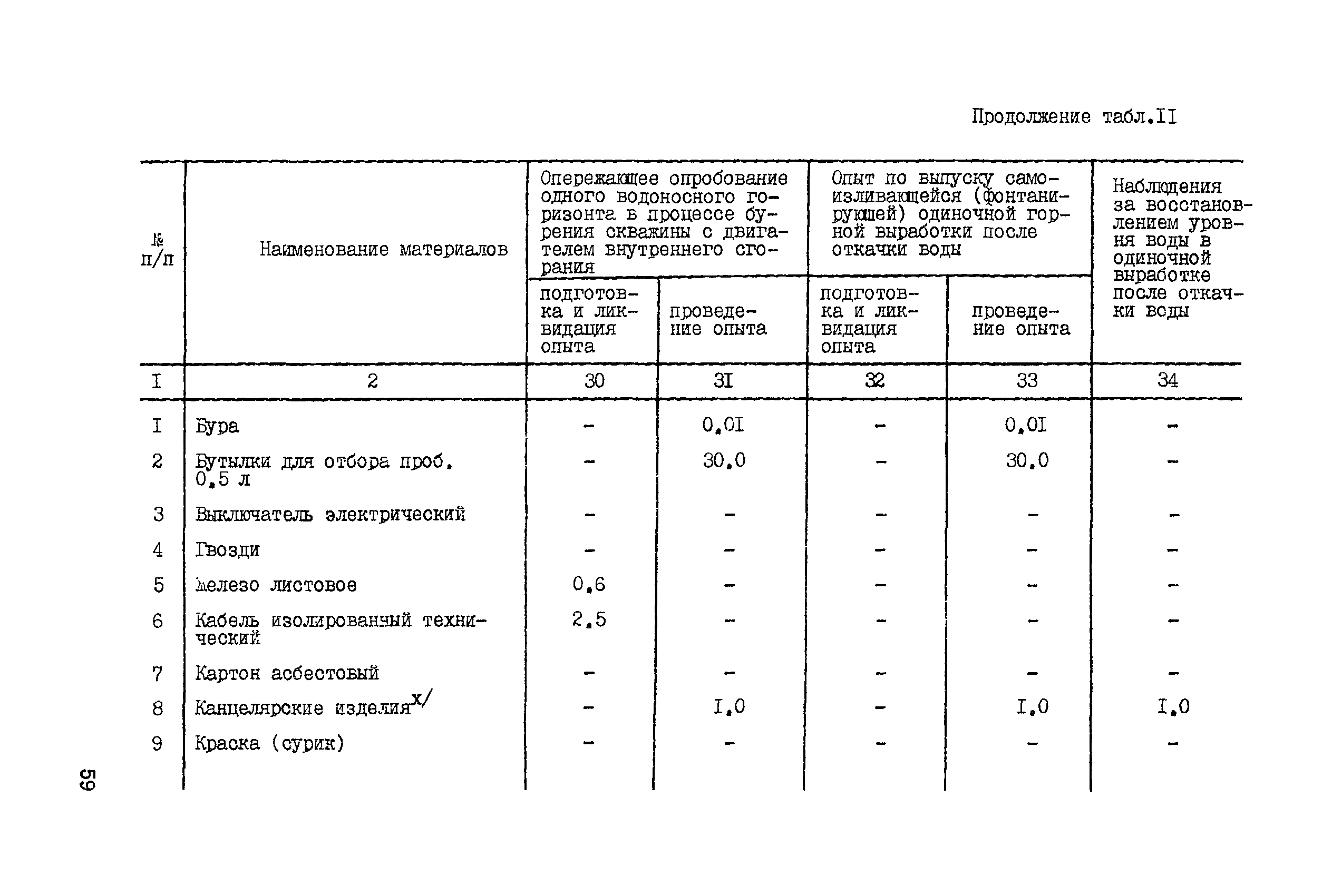 ССН Часть 4