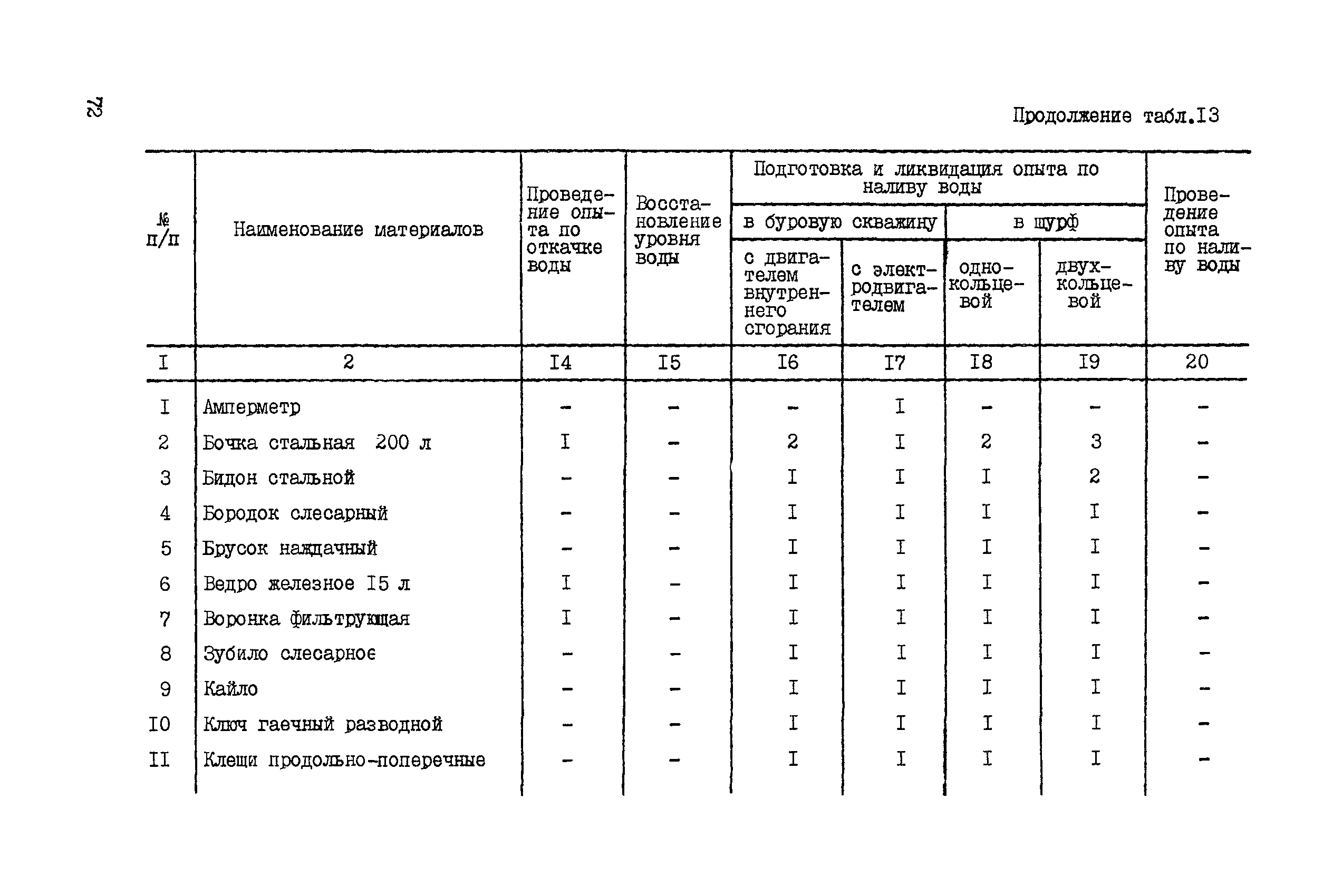 ССН Часть 4