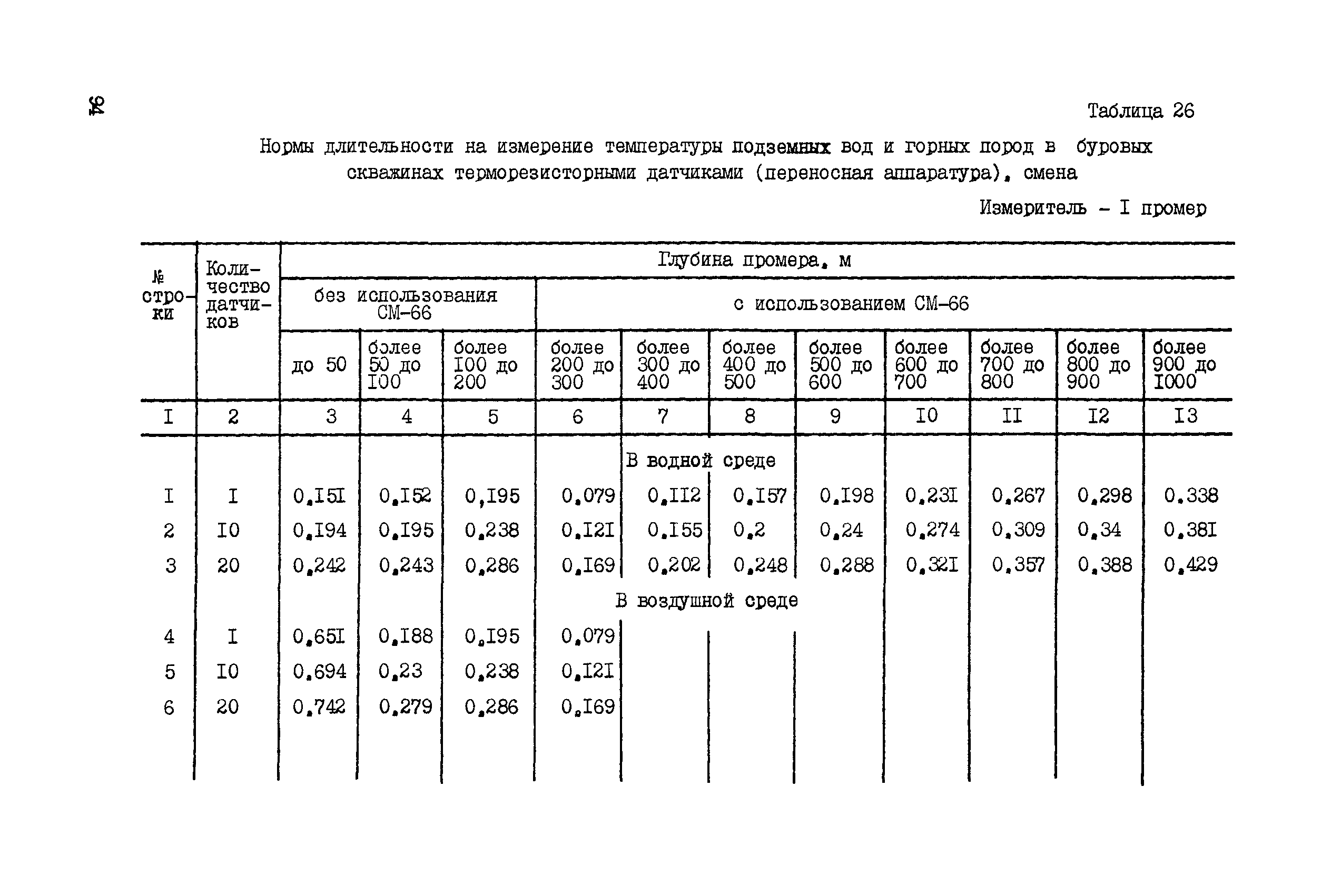 ССН Часть 4