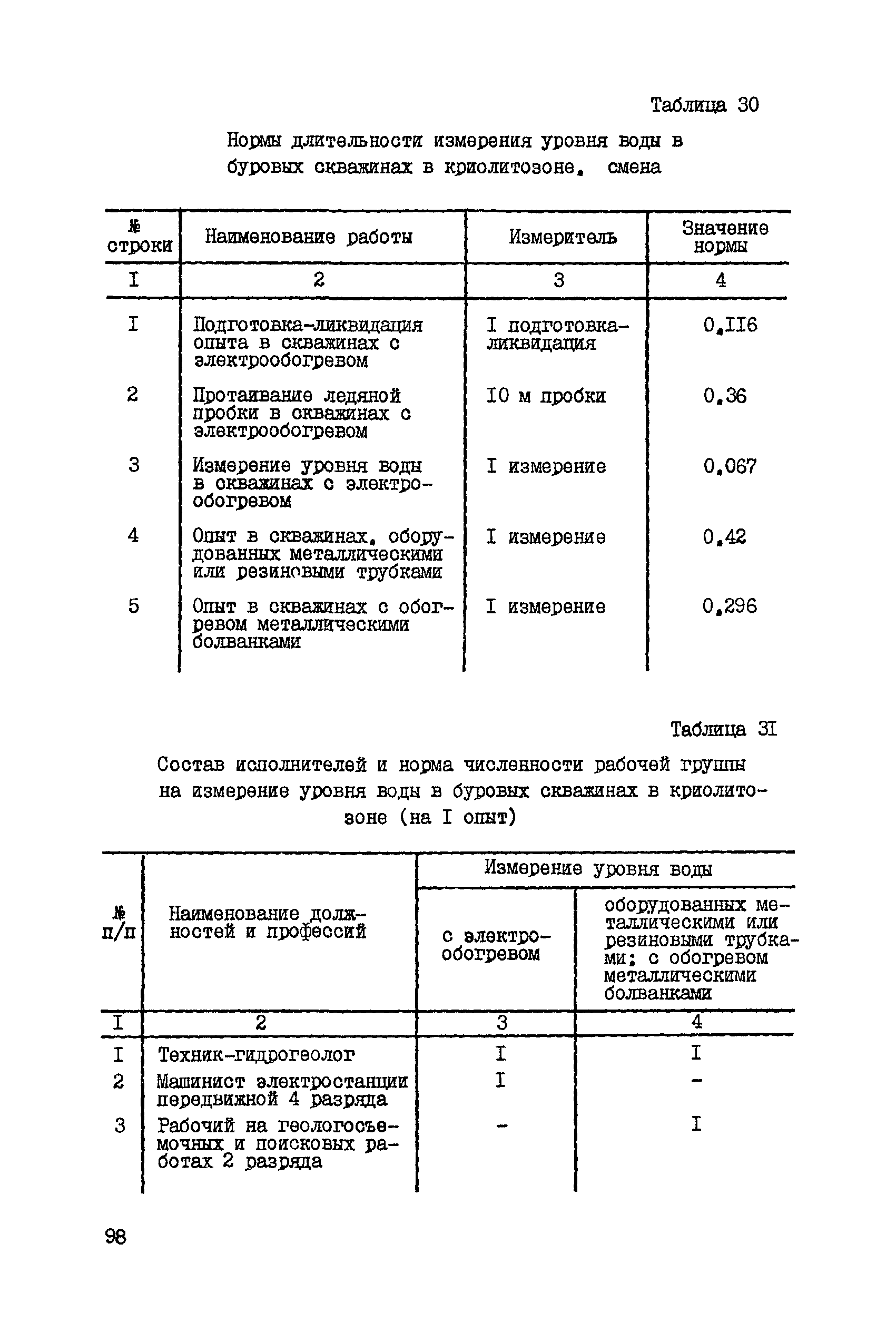 ССН Часть 4