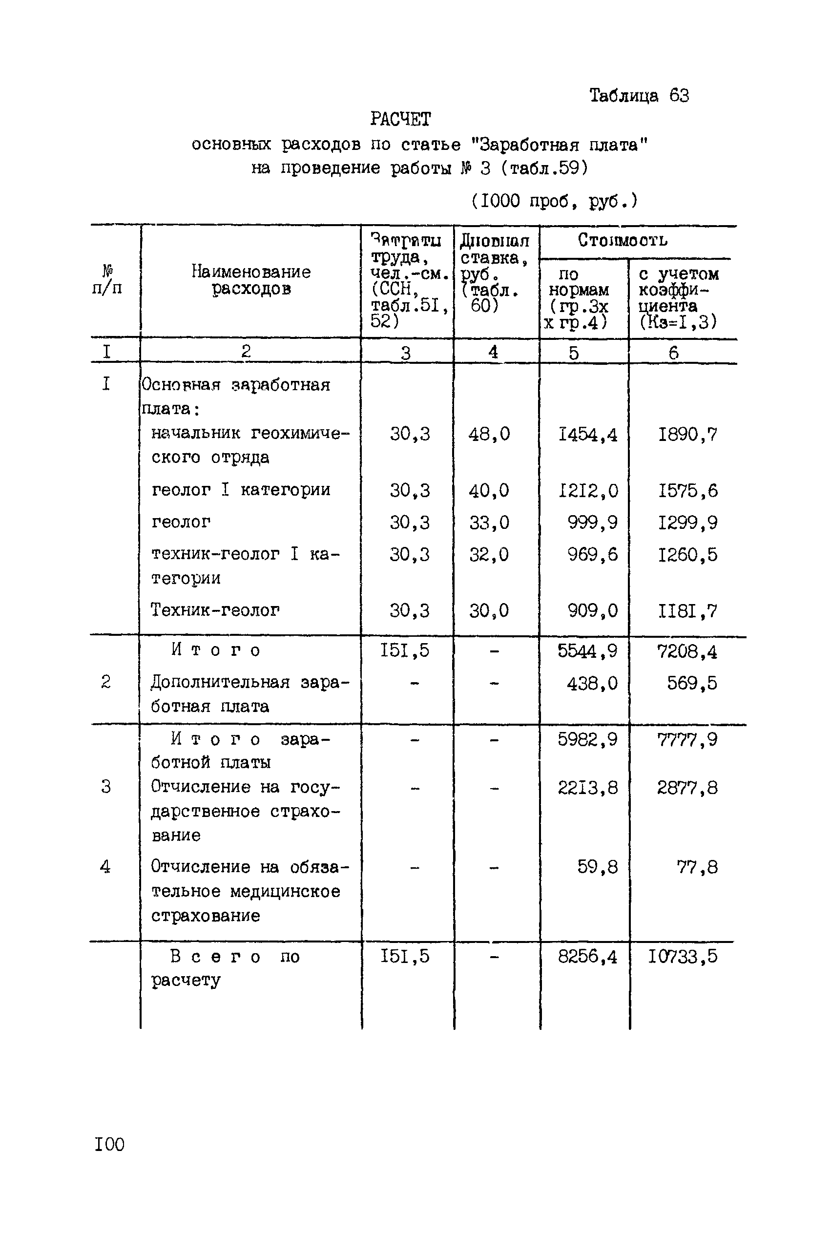 ССН Часть 3