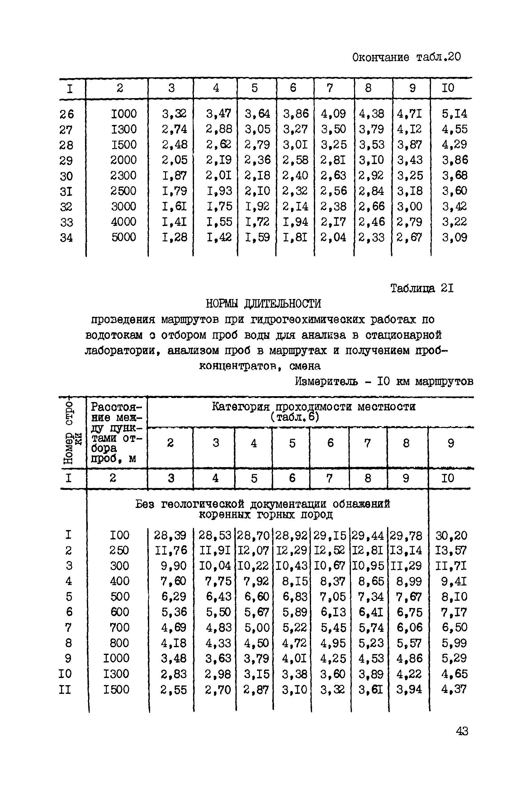 ССН Часть 3