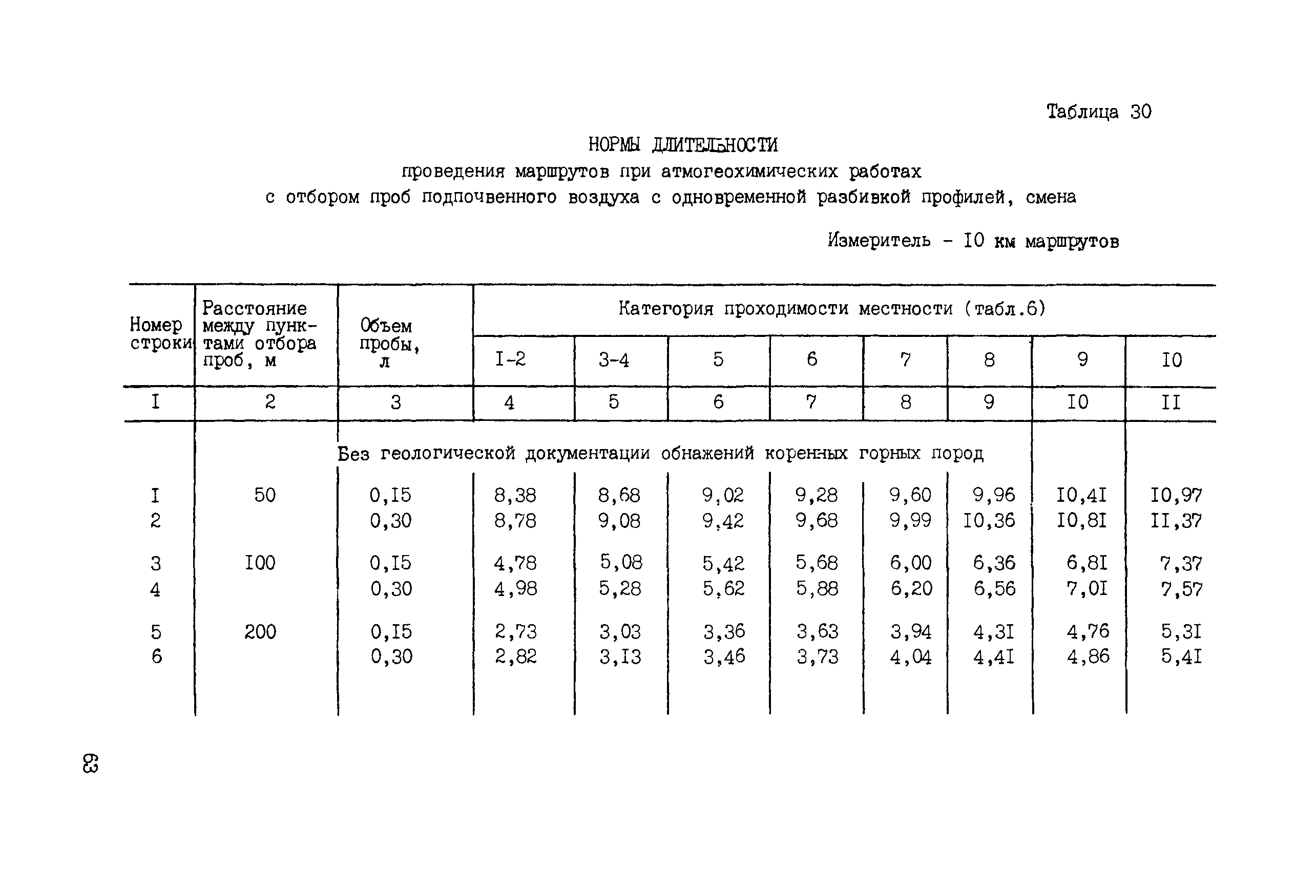 ССН Часть 3