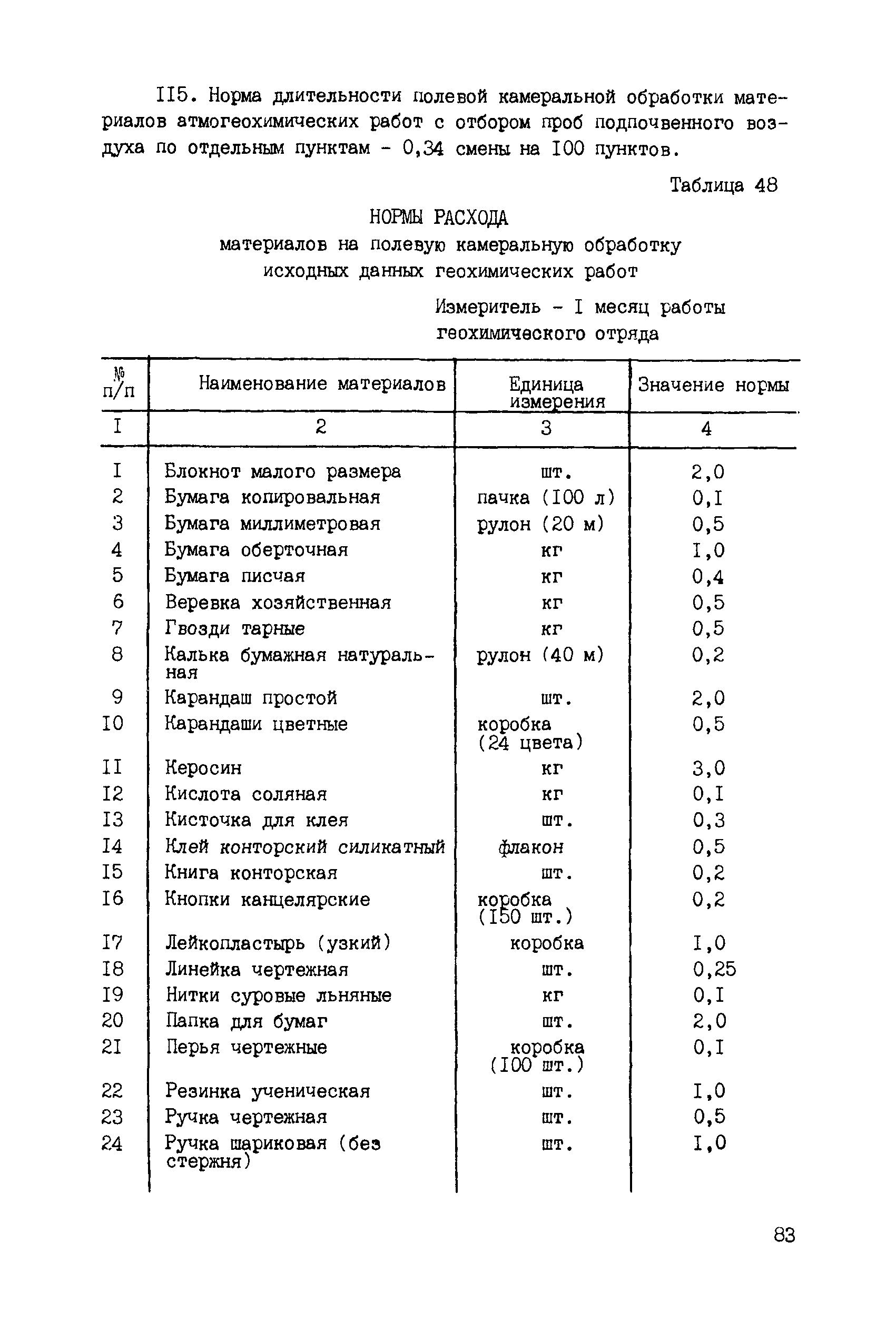 ССН Часть 3