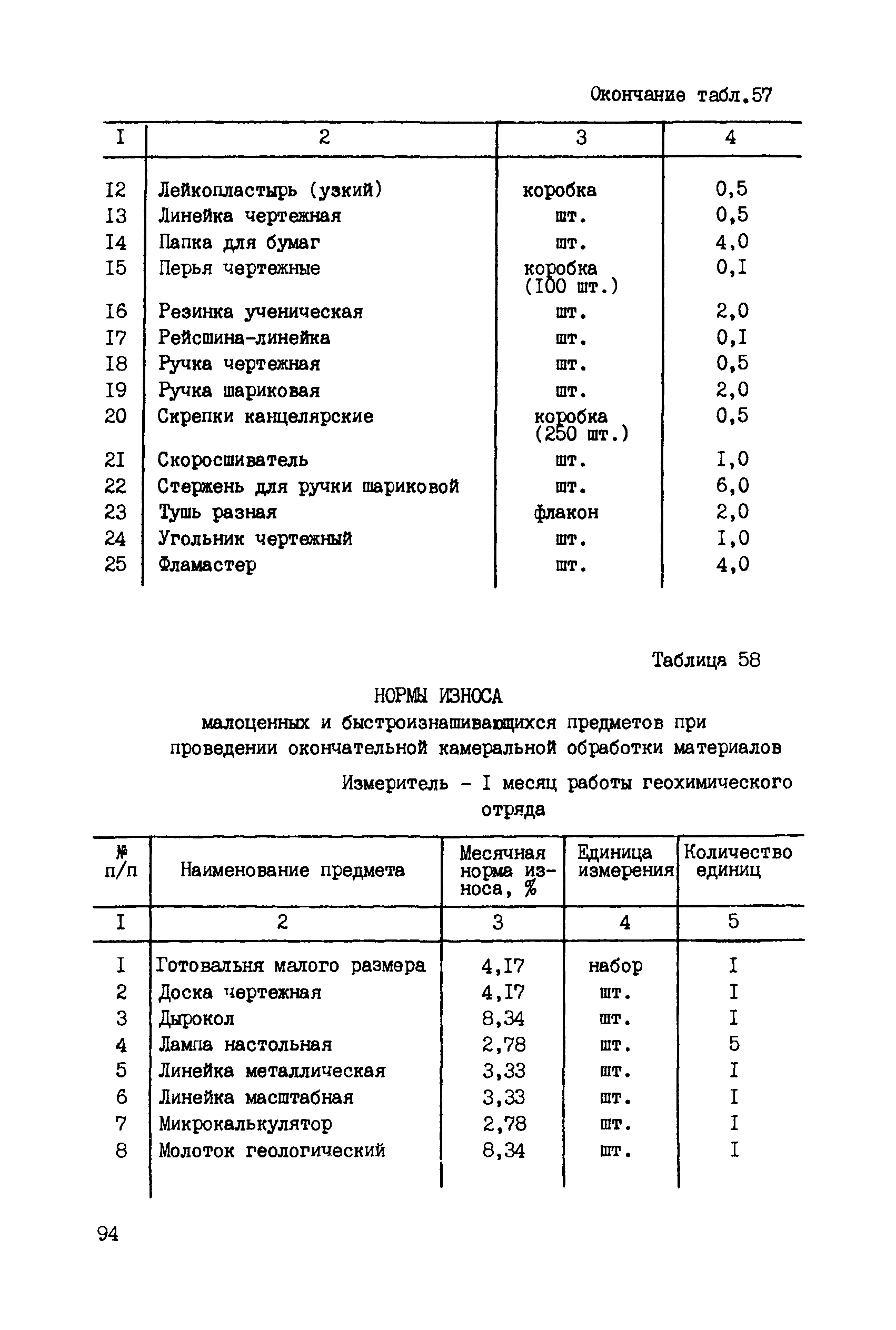 ССН Часть 3