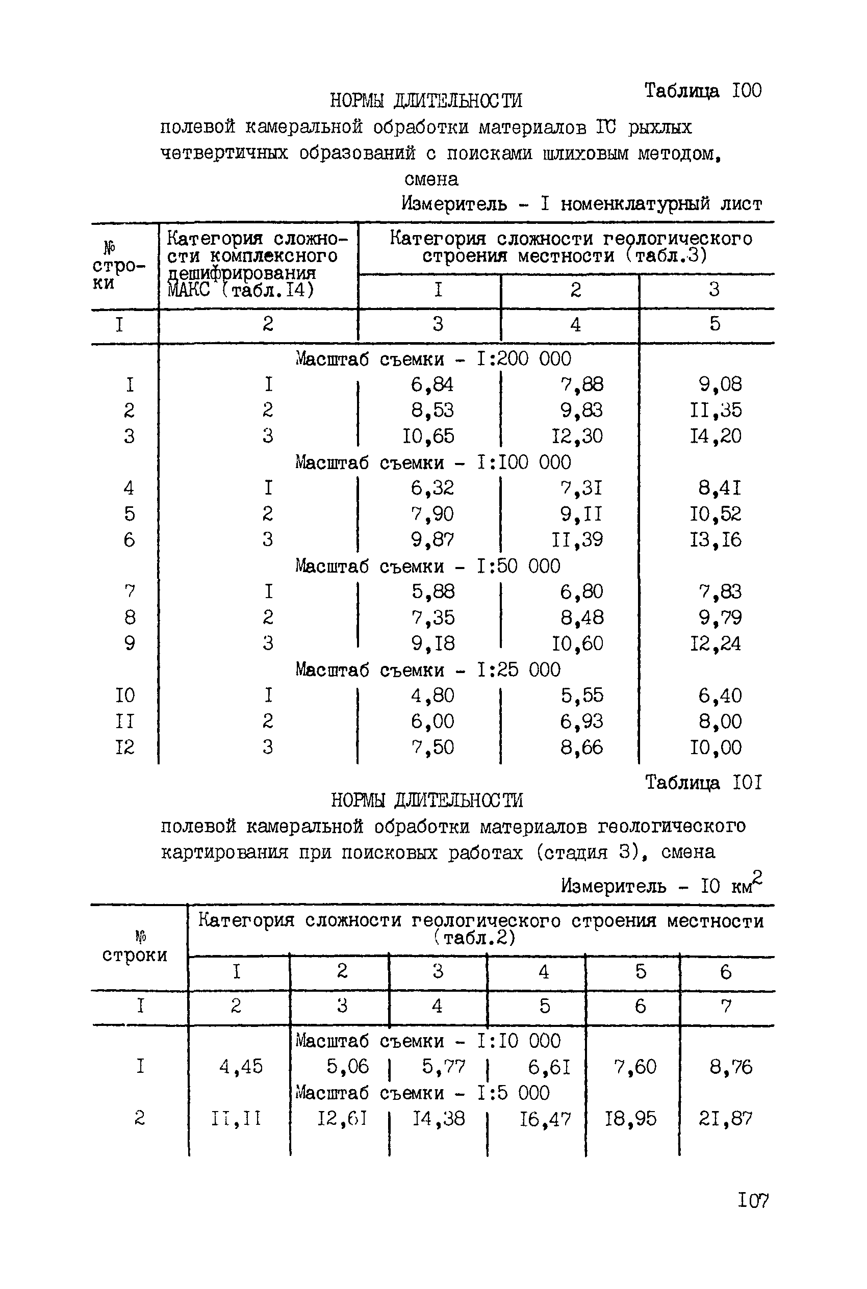 ССН Часть 2