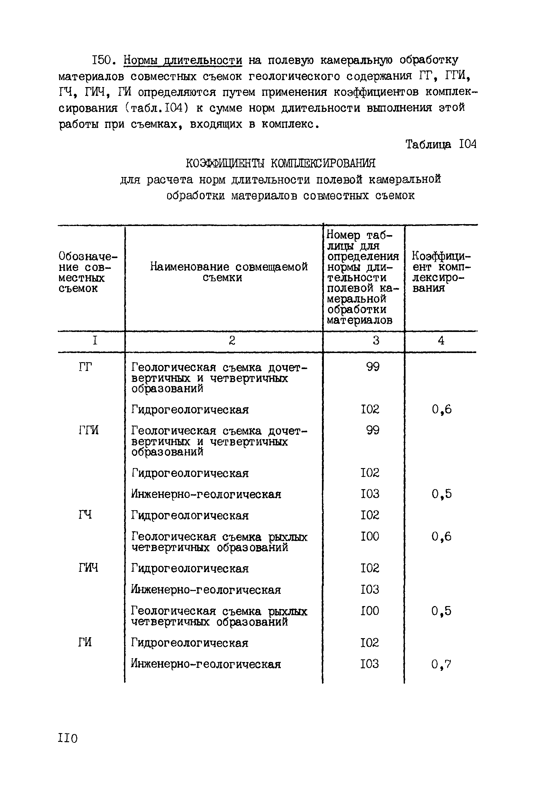 ССН Часть 2