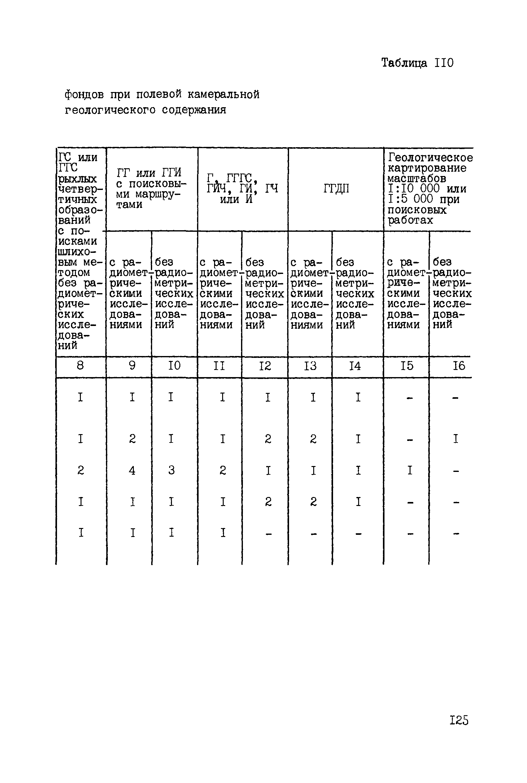 ССН Часть 2