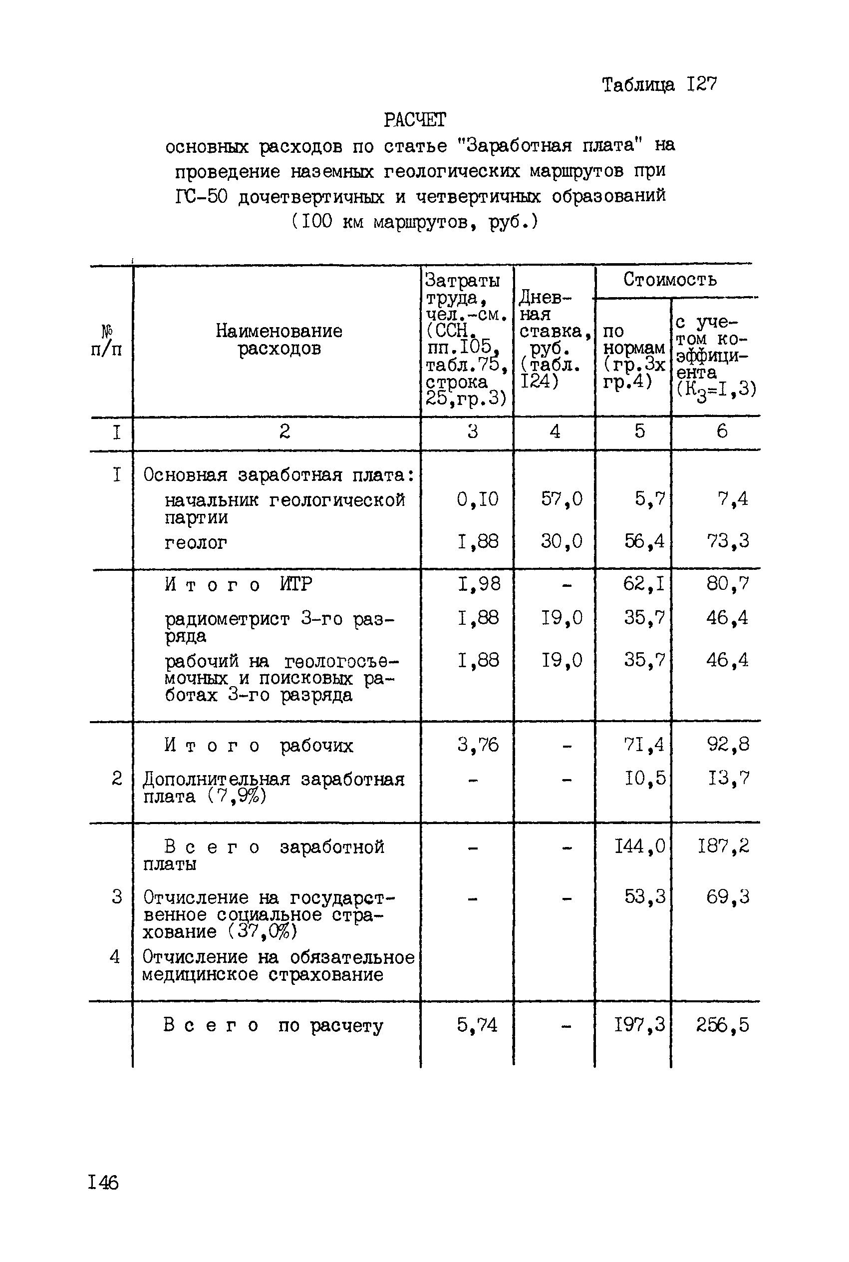 ССН Часть 2