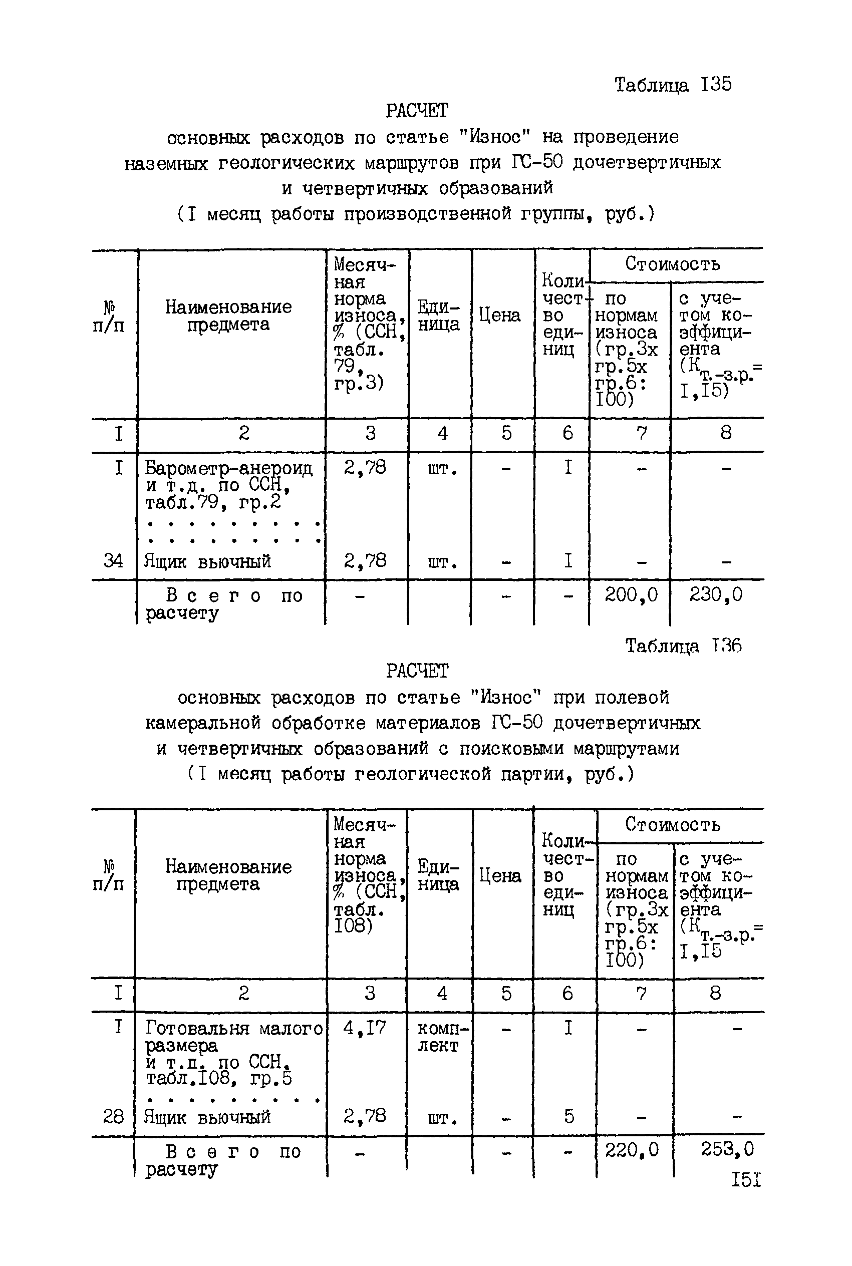 ССН Часть 2