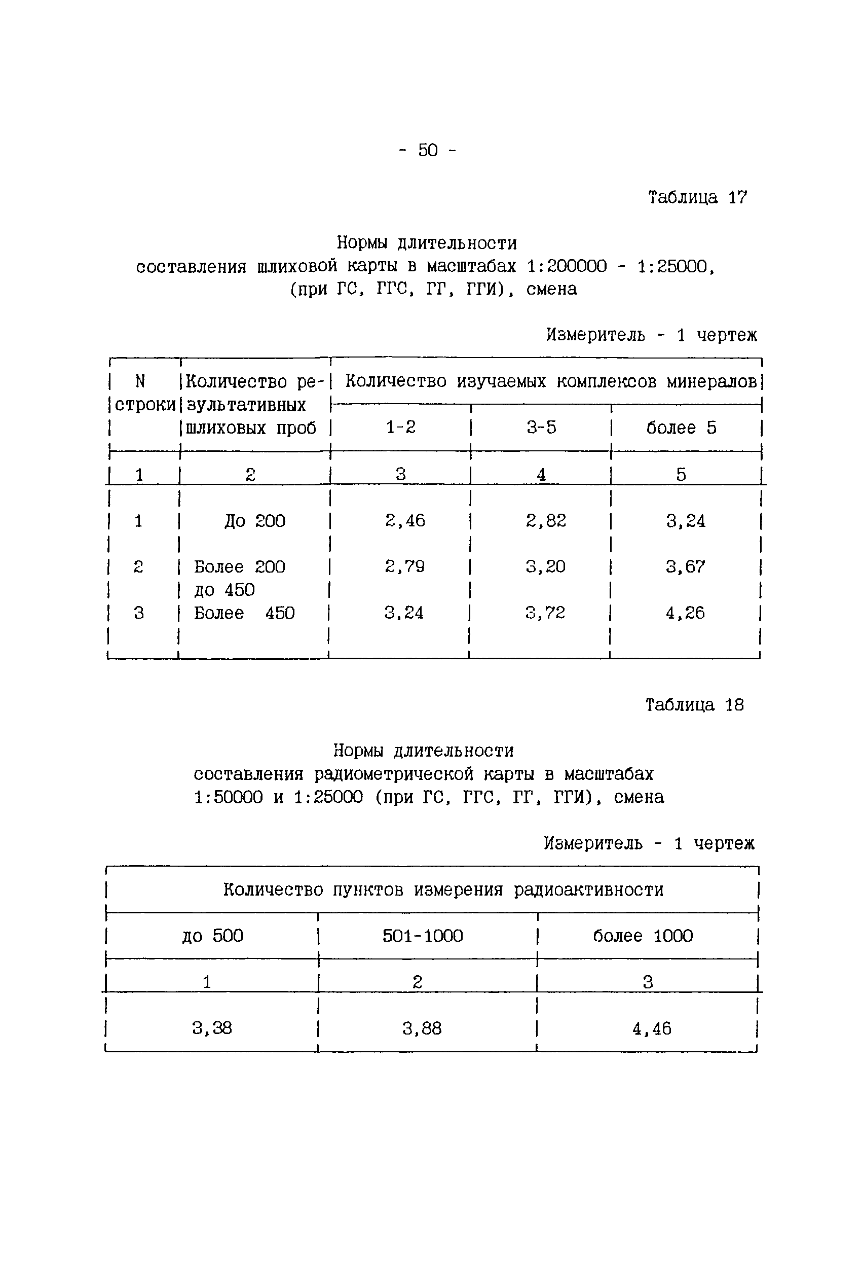 ССН Часть 2