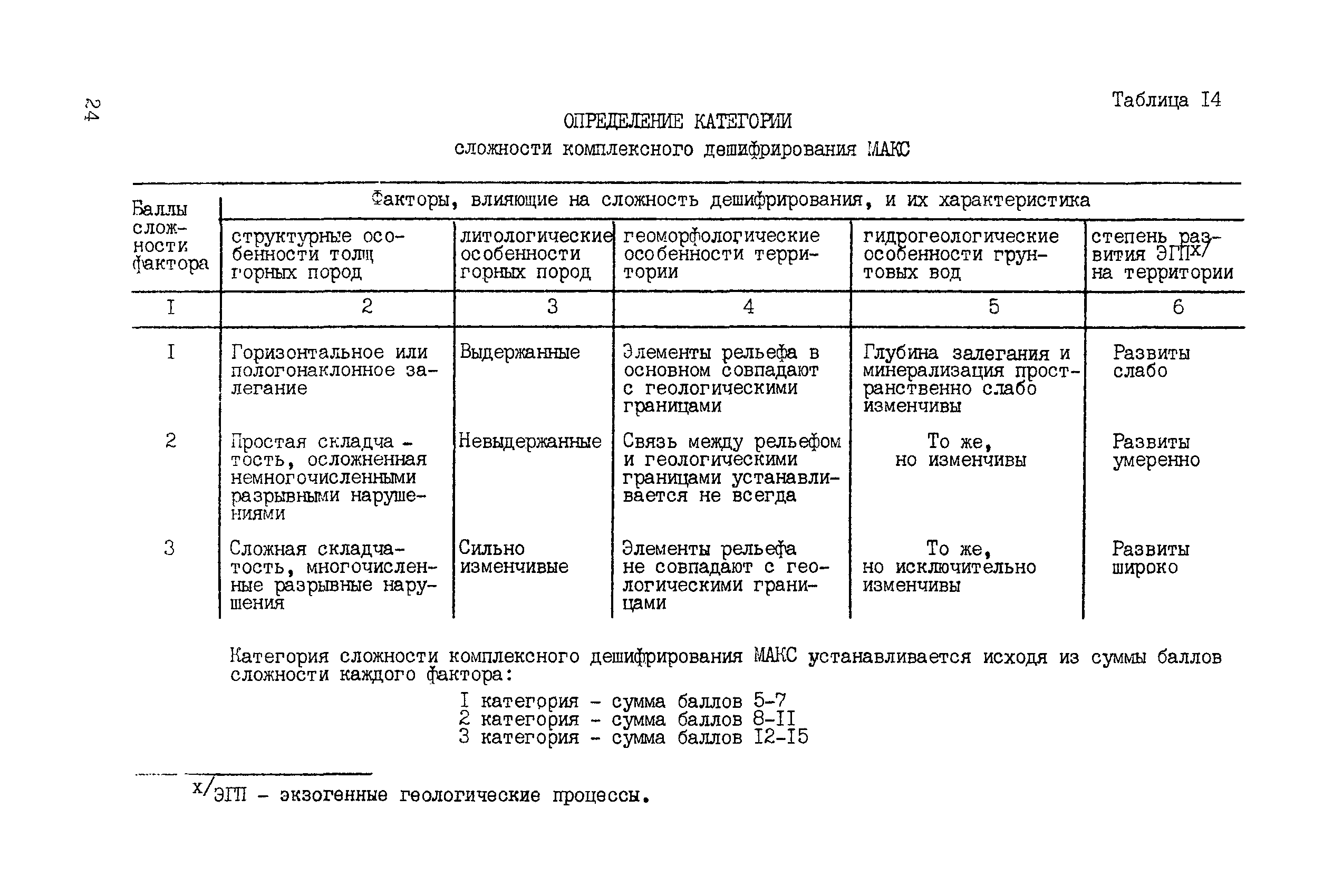 ССН Часть 2