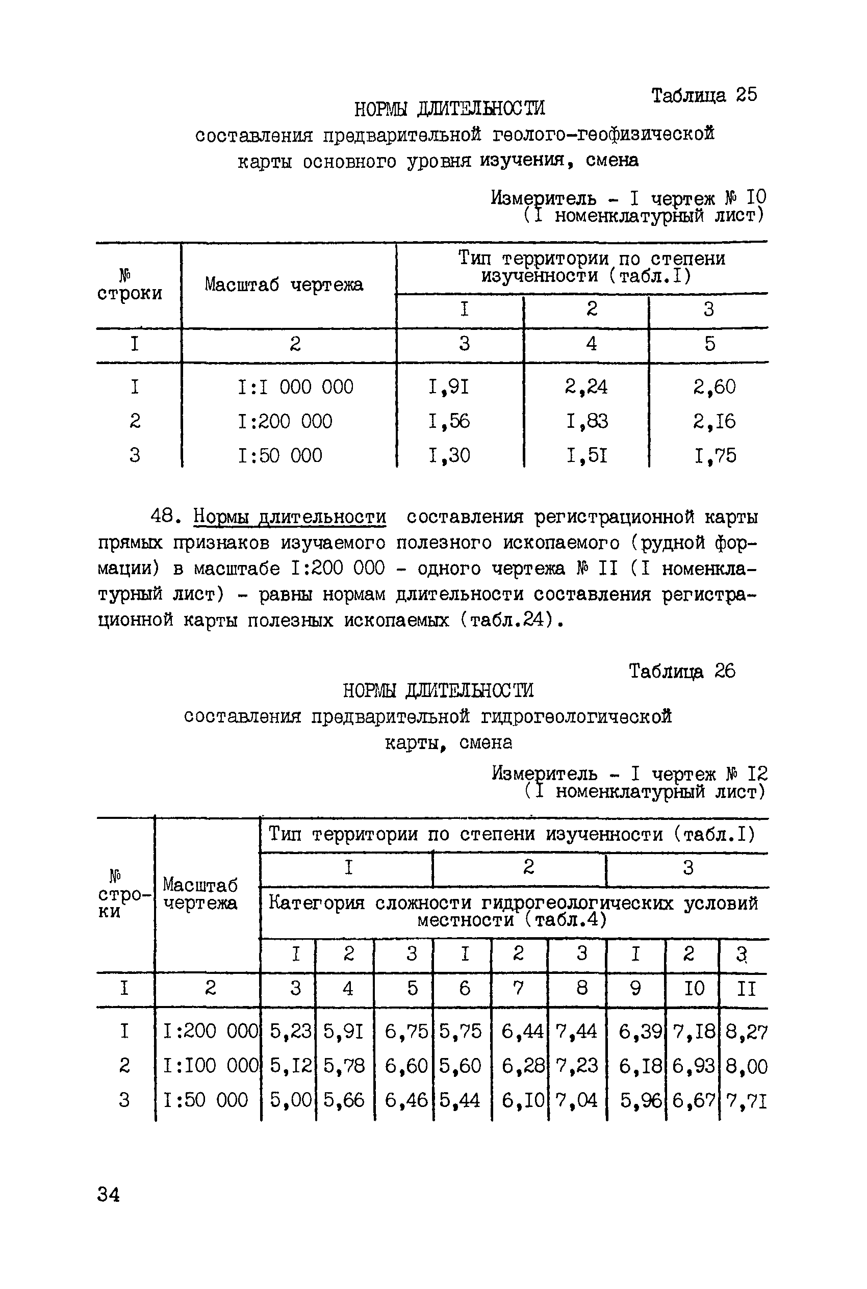 ССН Часть 2