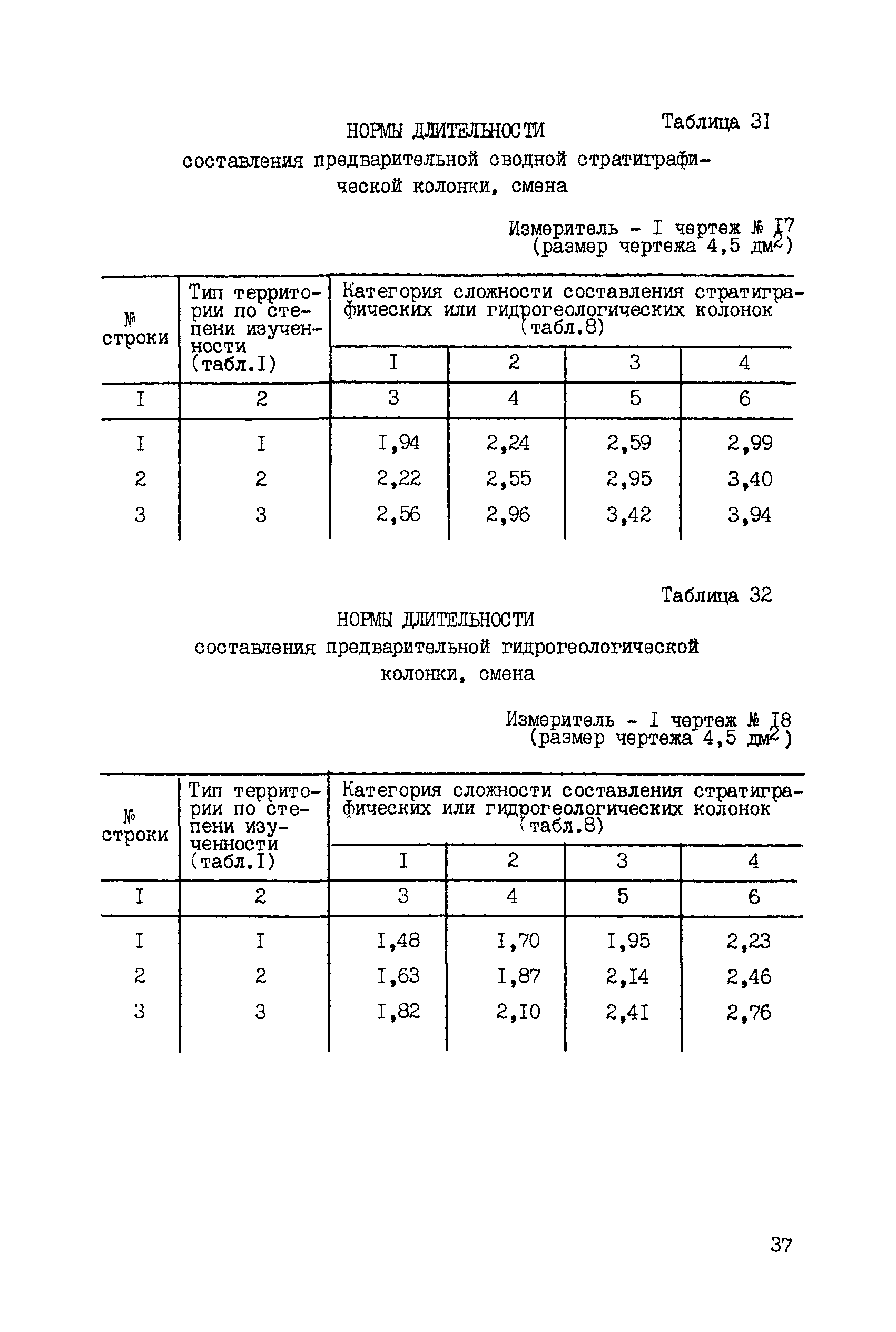 ССН Часть 2