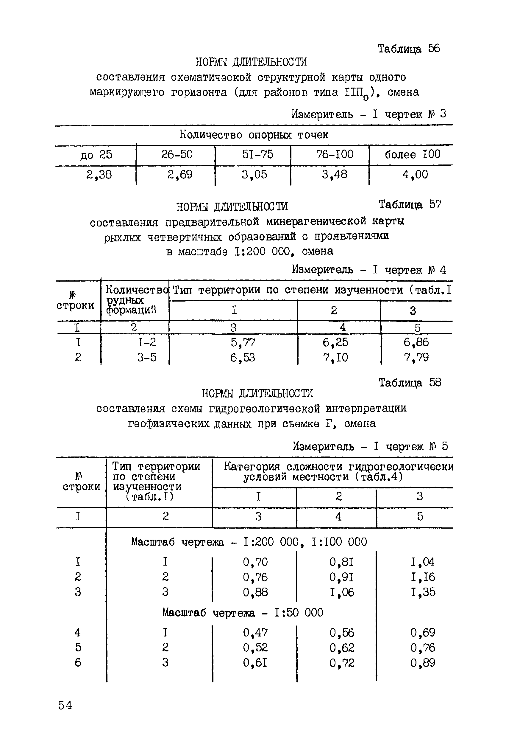 ССН Часть 2