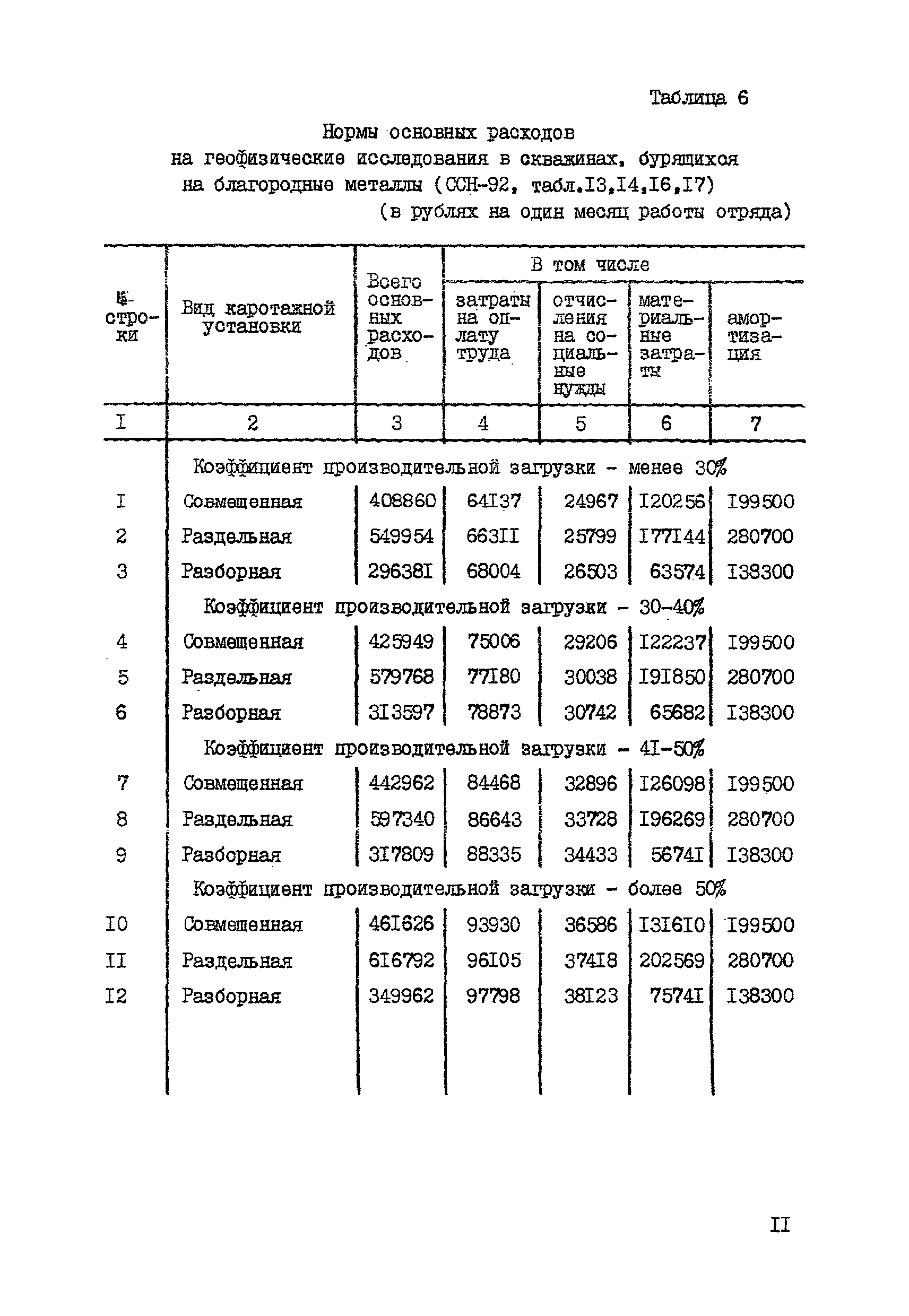 СНОР Часть 5