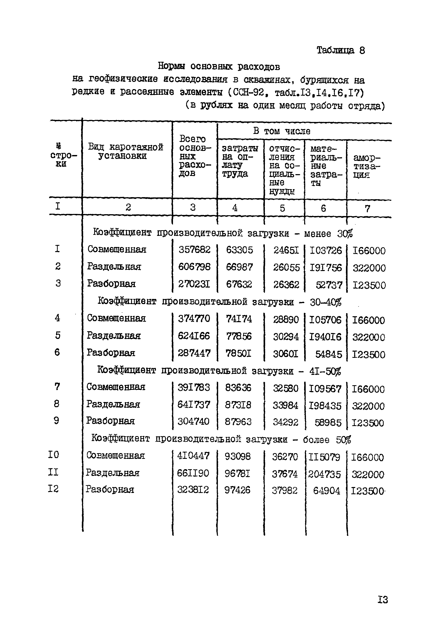 СНОР Часть 5