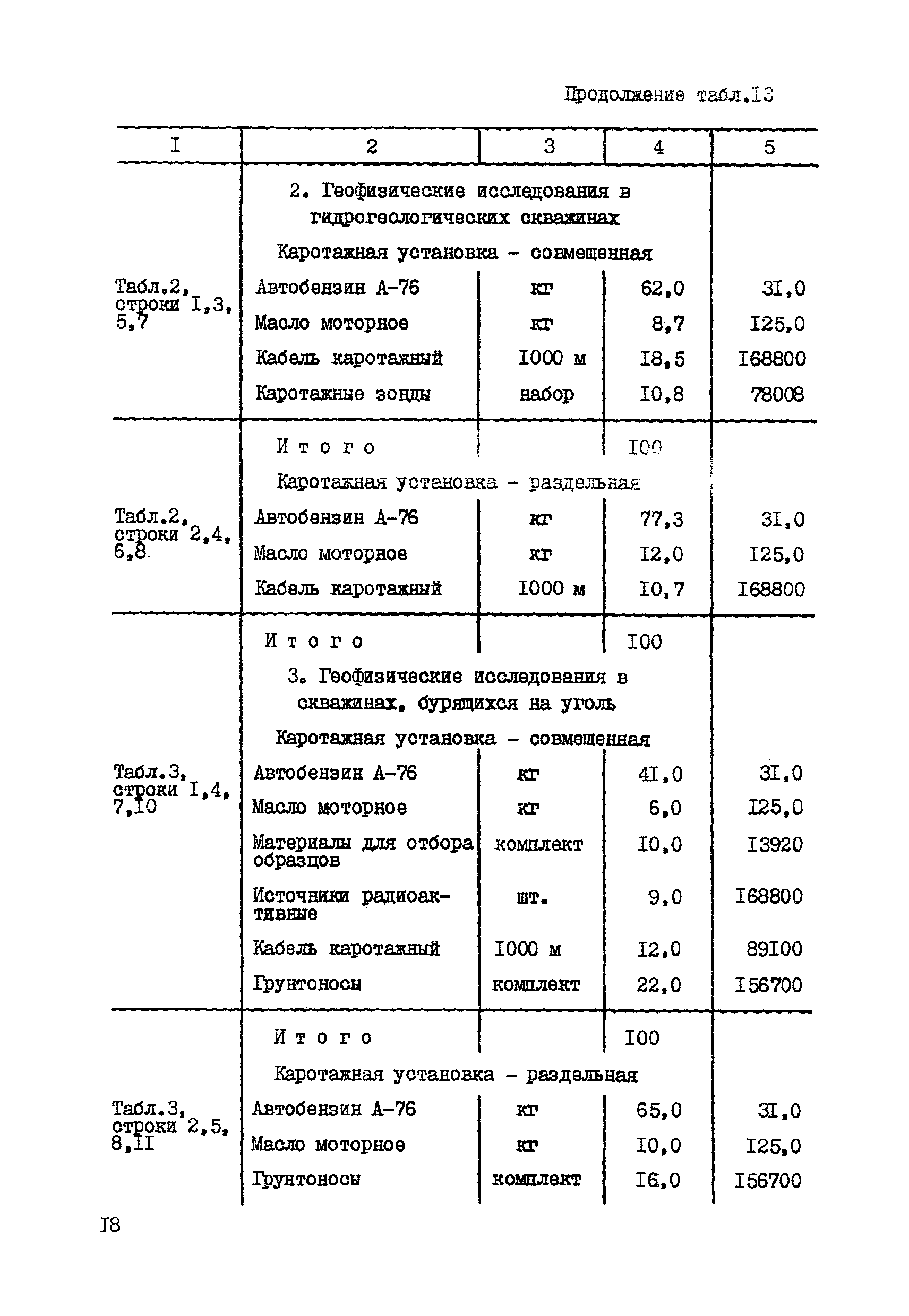 СНОР Часть 5