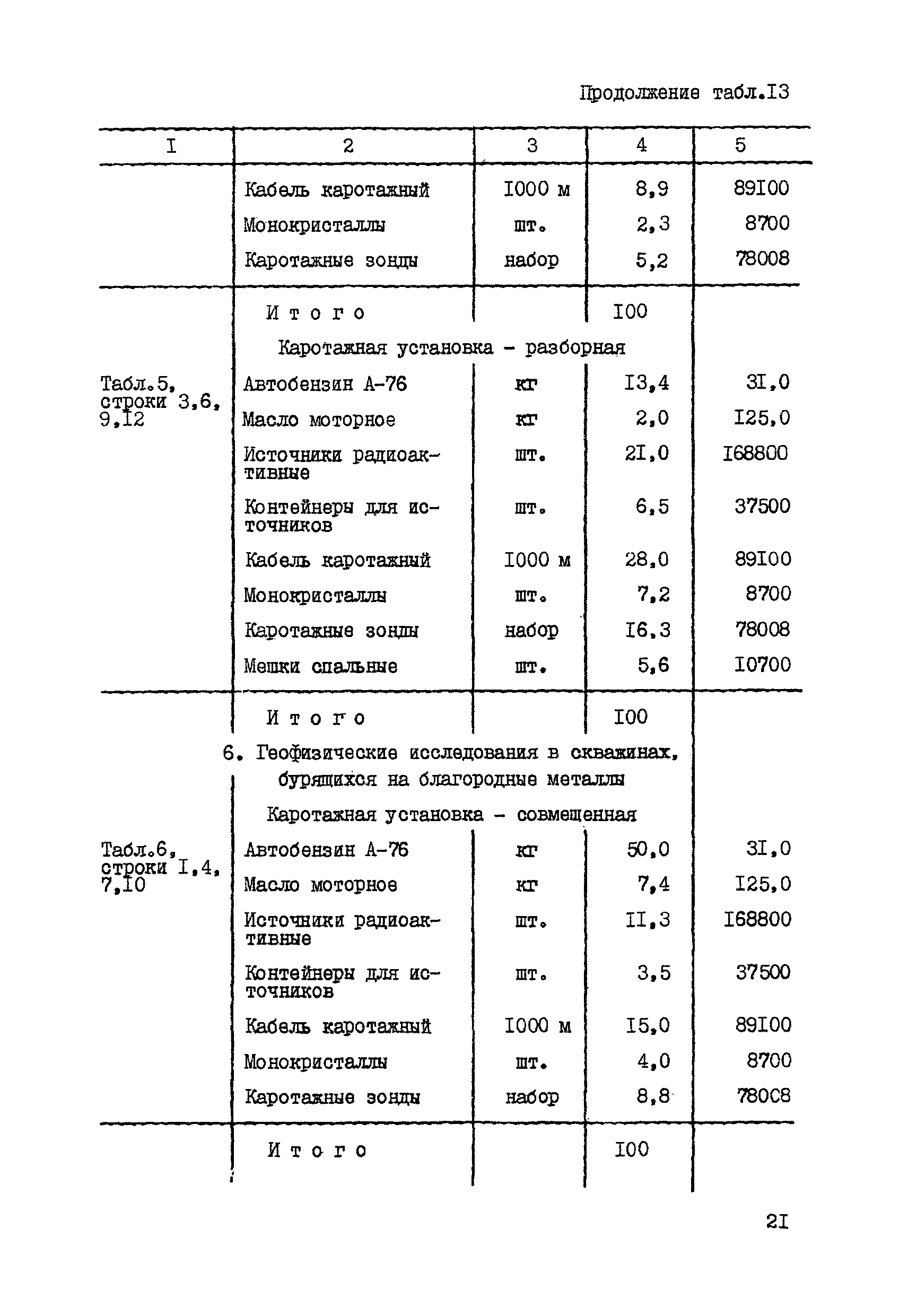 СНОР Часть 5