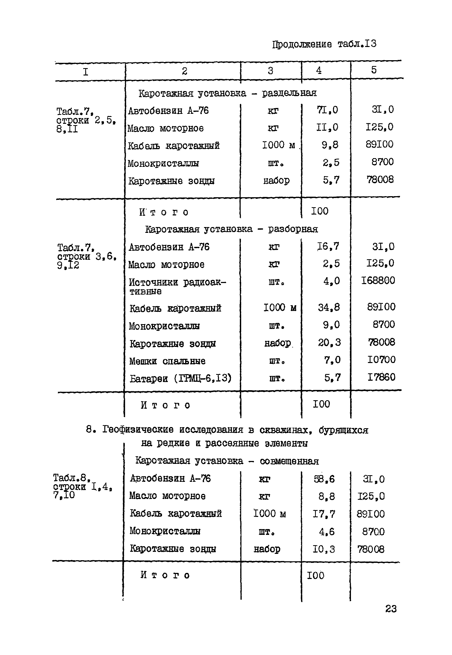 СНОР Часть 5