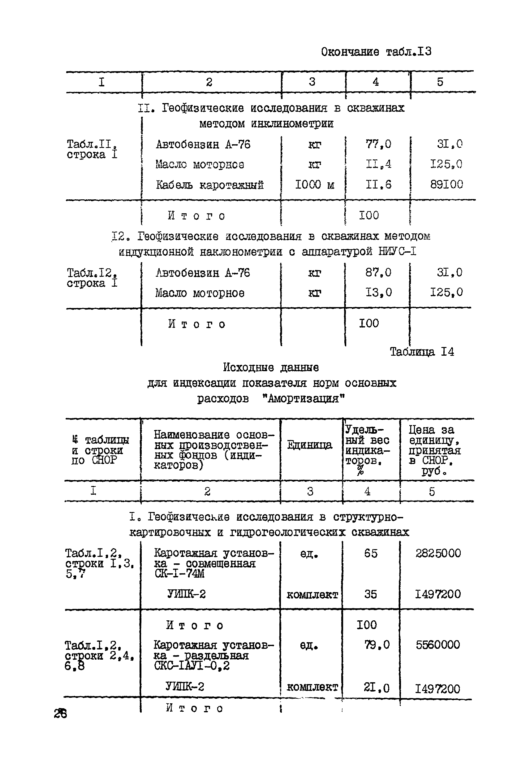 СНОР Часть 5