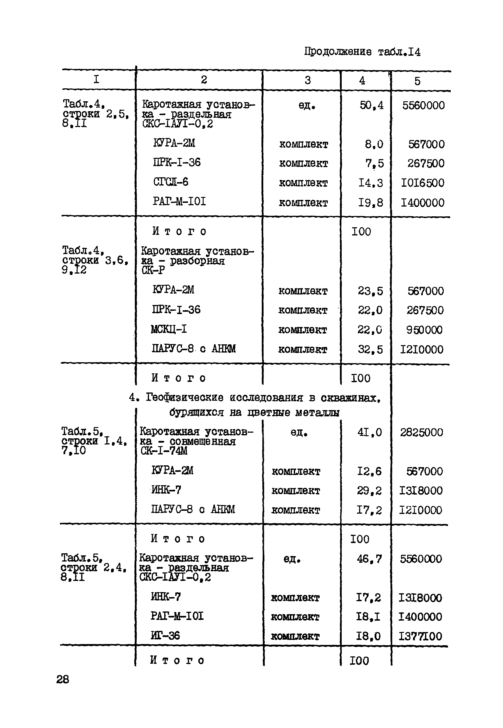 СНОР Часть 5