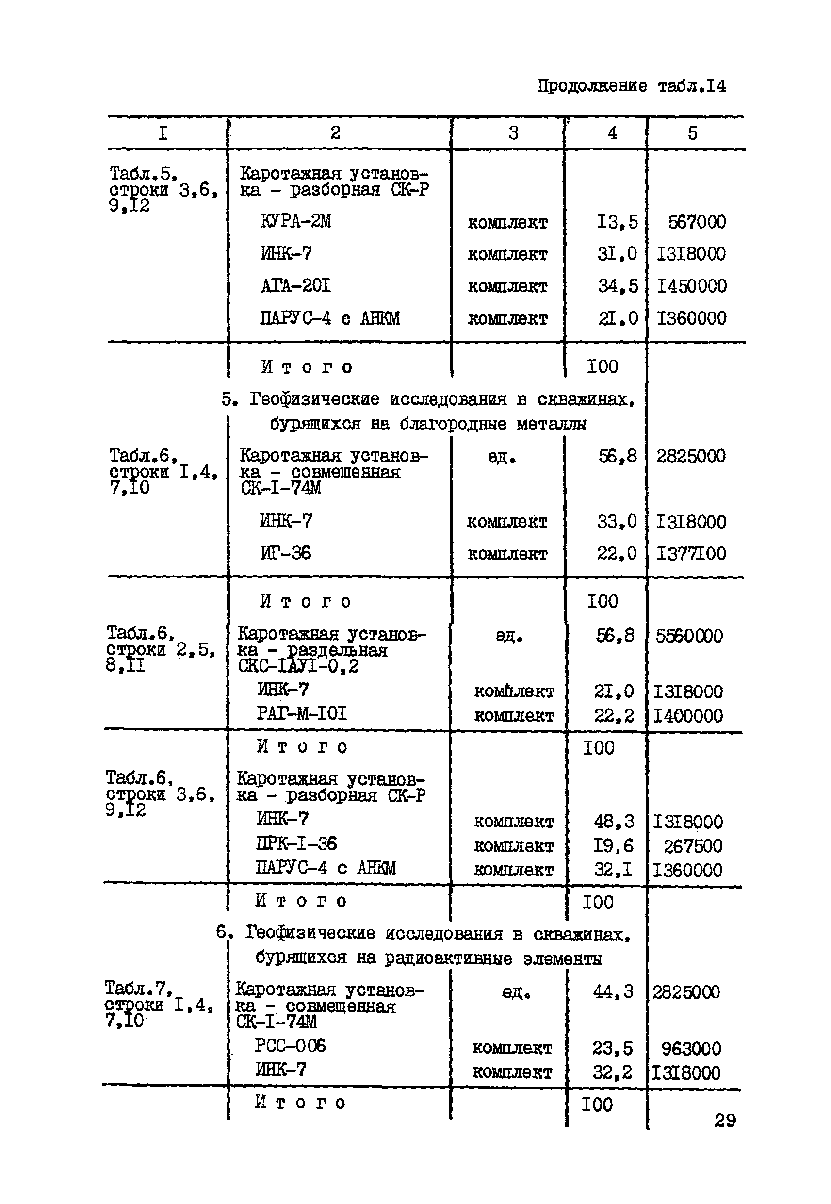 СНОР Часть 5