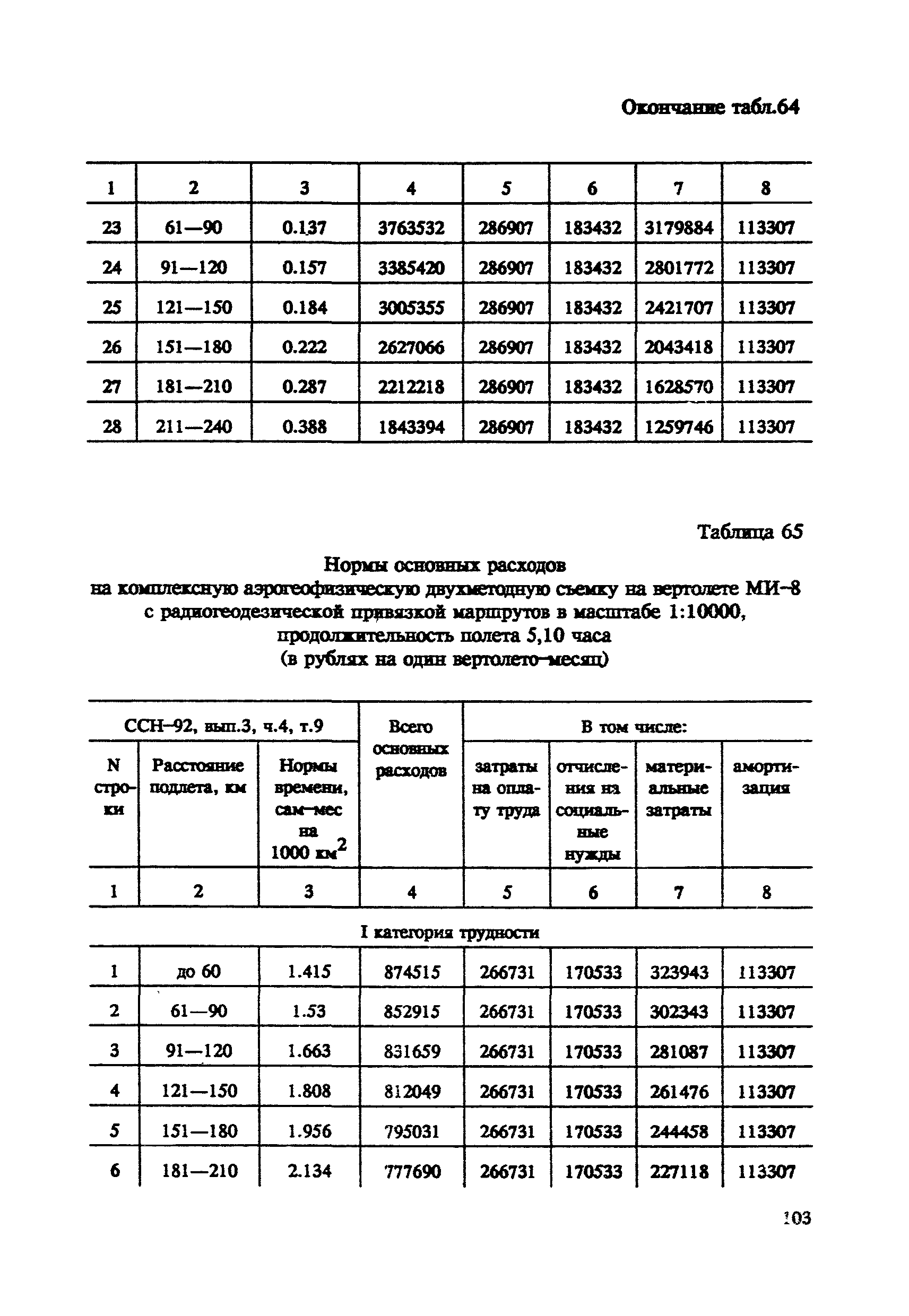 СНОР Часть 4