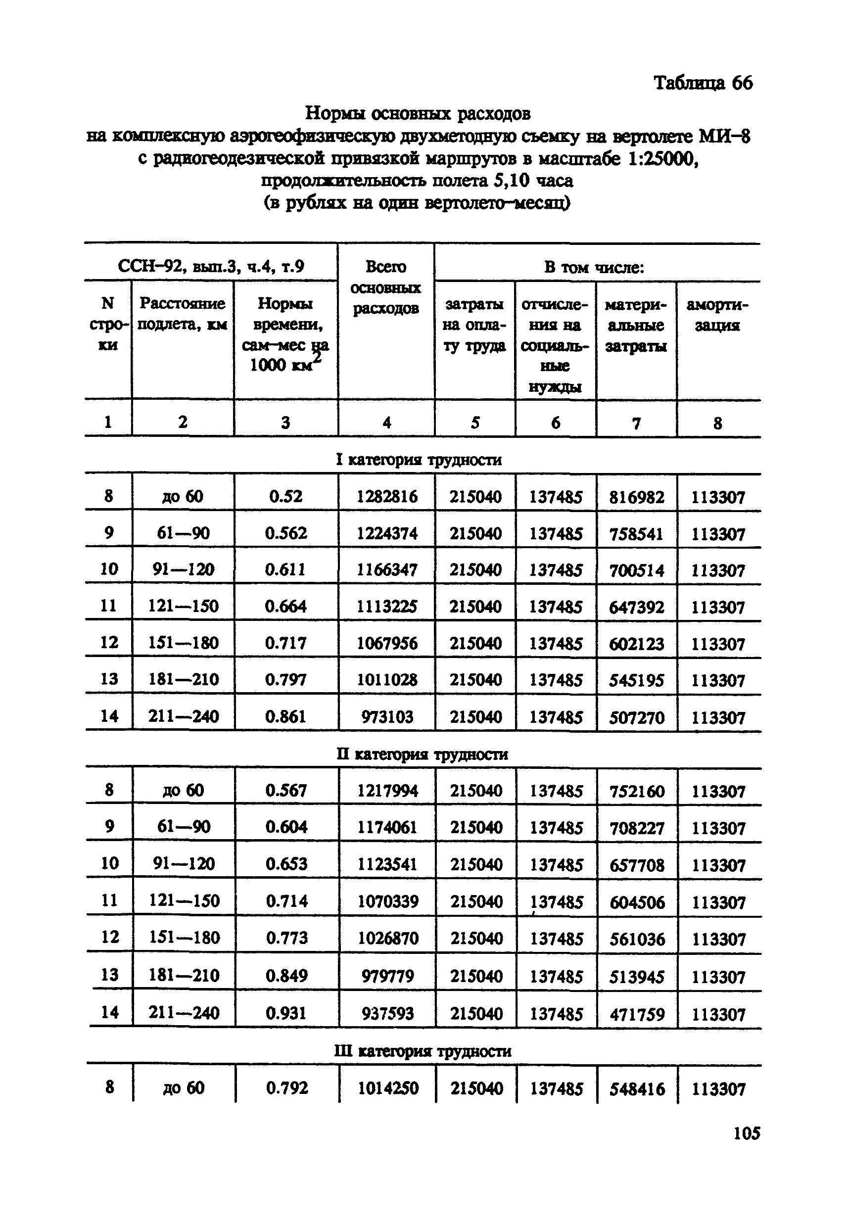 СНОР Часть 4