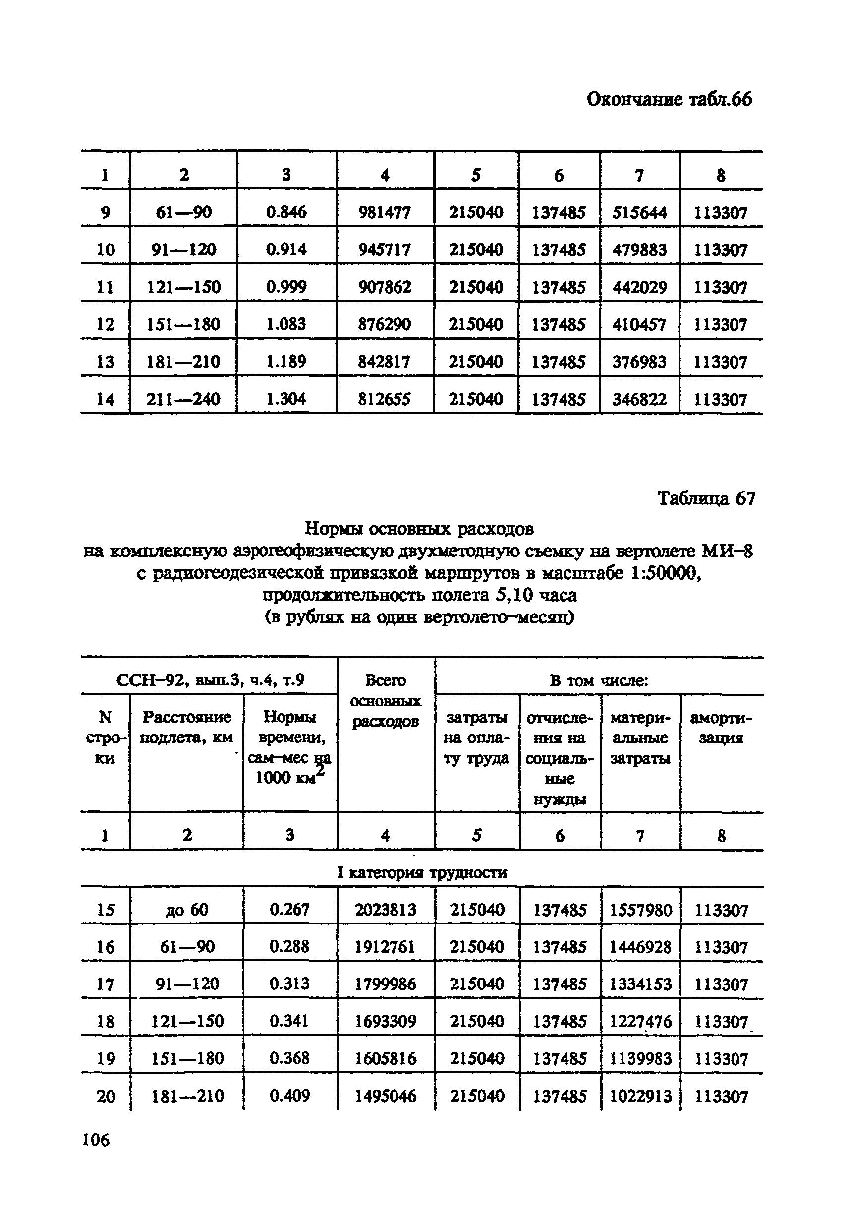 СНОР Часть 4