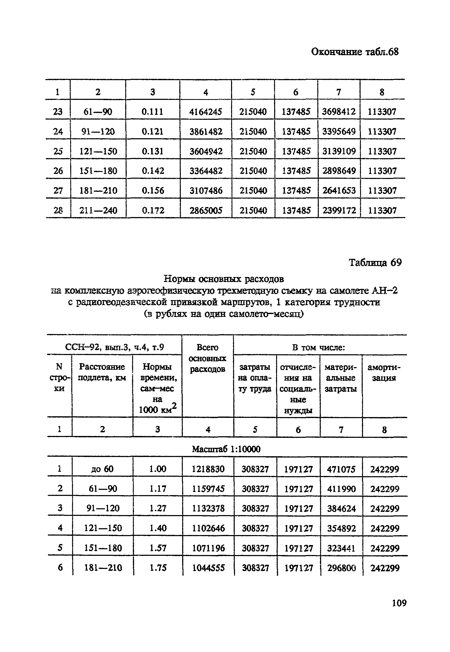 СНОР Часть 4