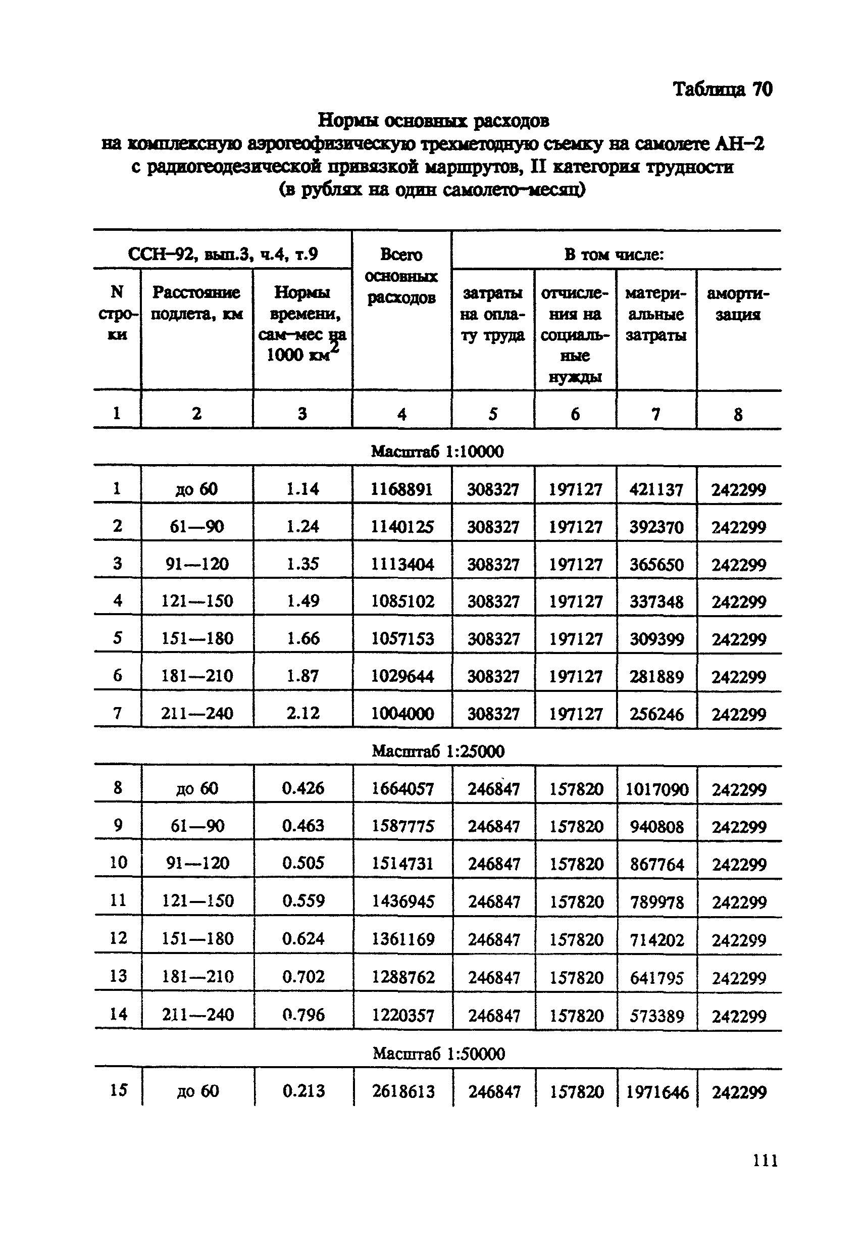 СНОР Часть 4