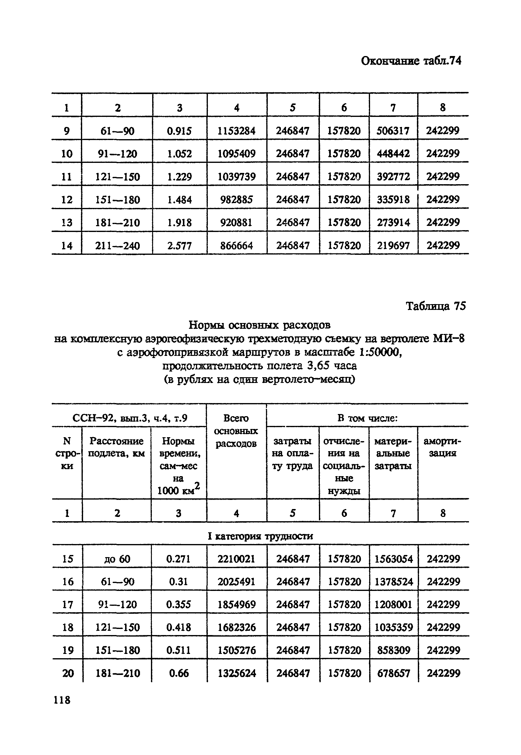 СНОР Часть 4