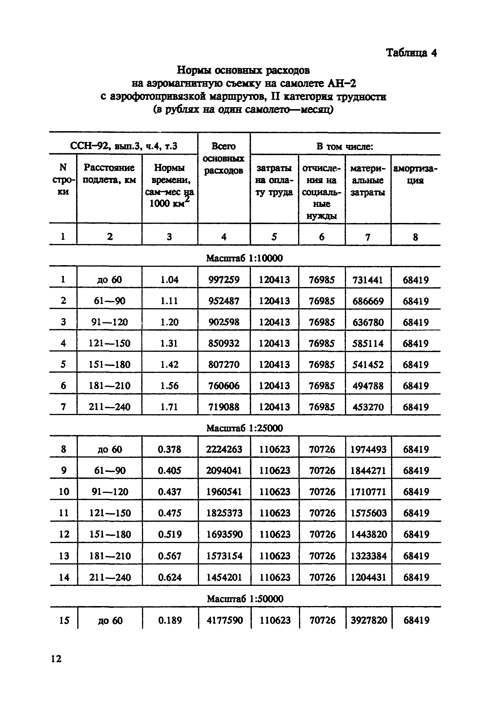 СНОР Часть 4