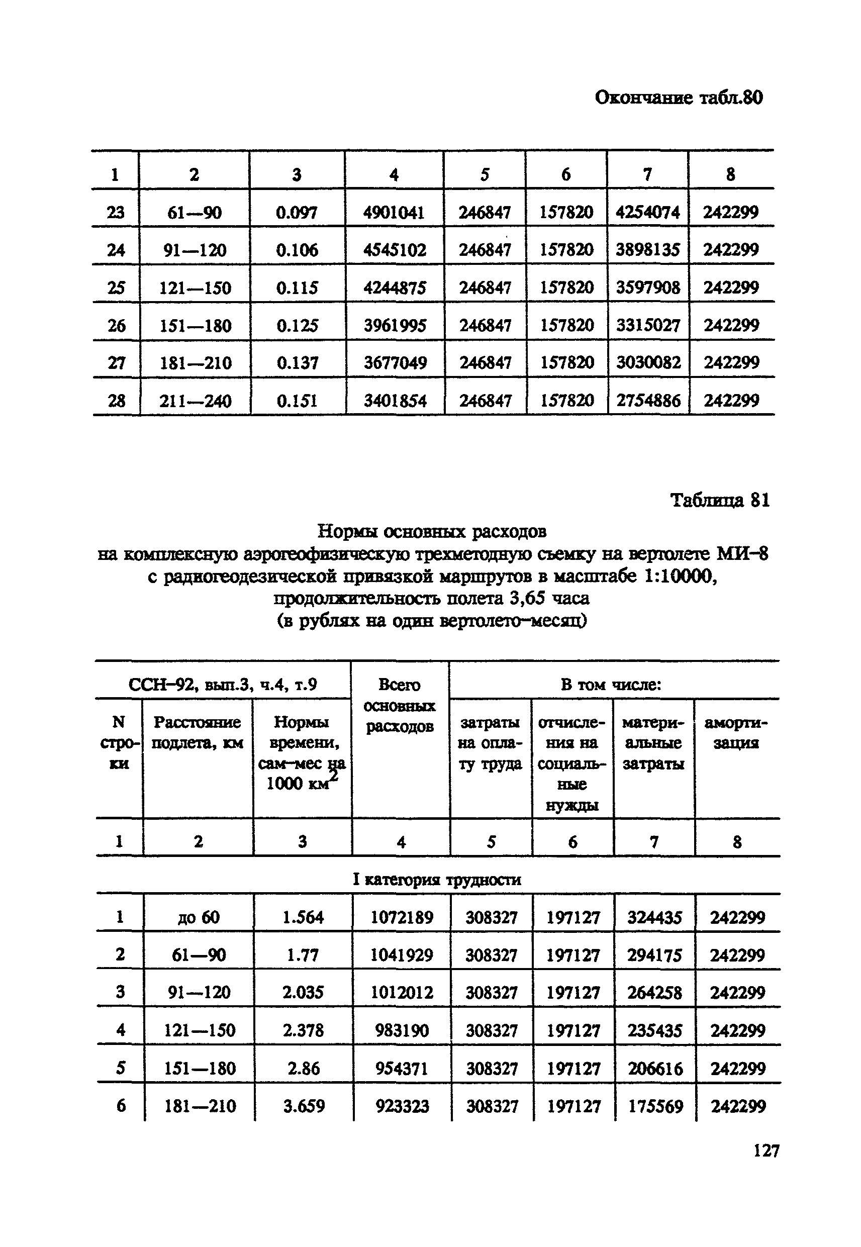 СНОР Часть 4