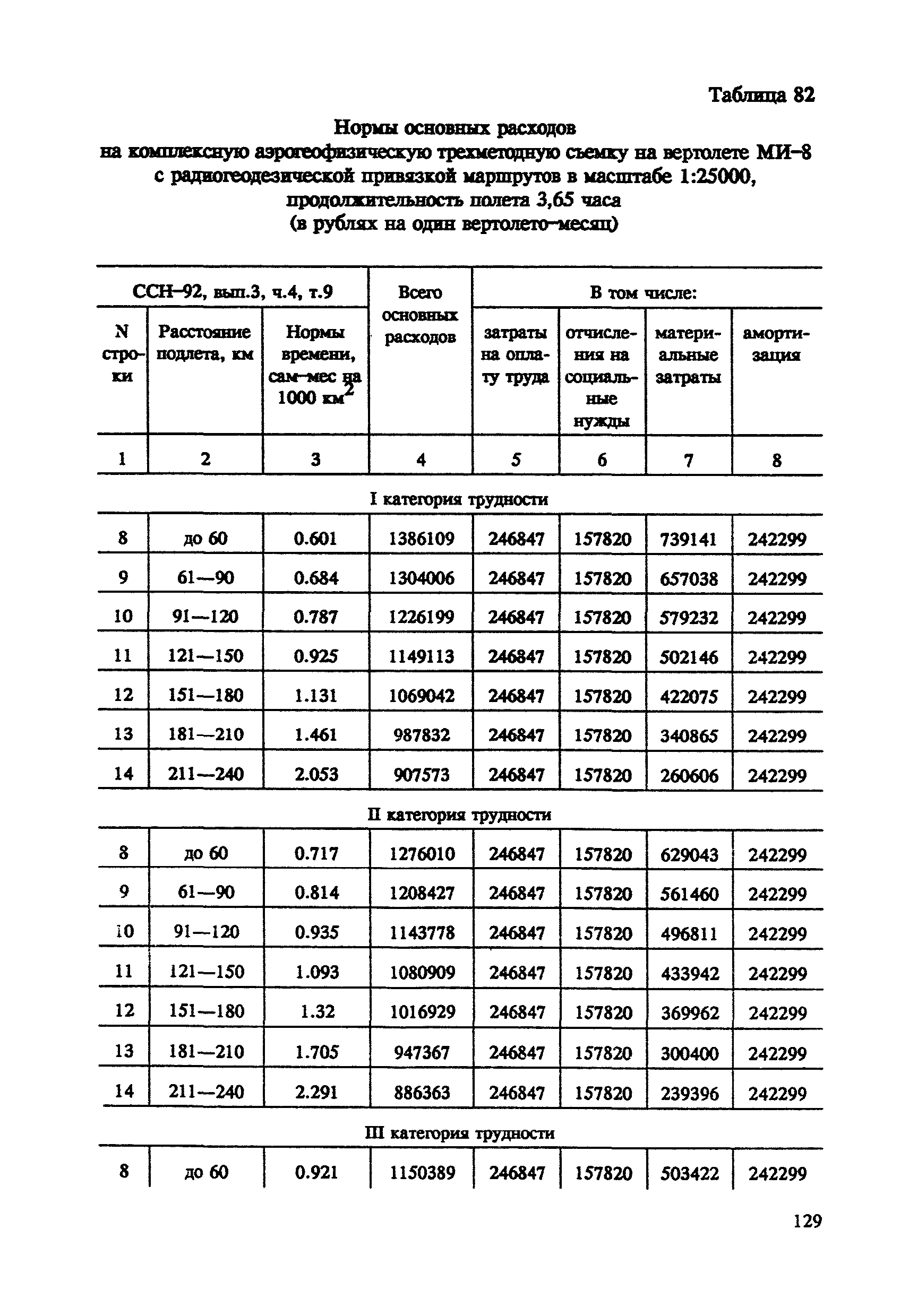 СНОР Часть 4