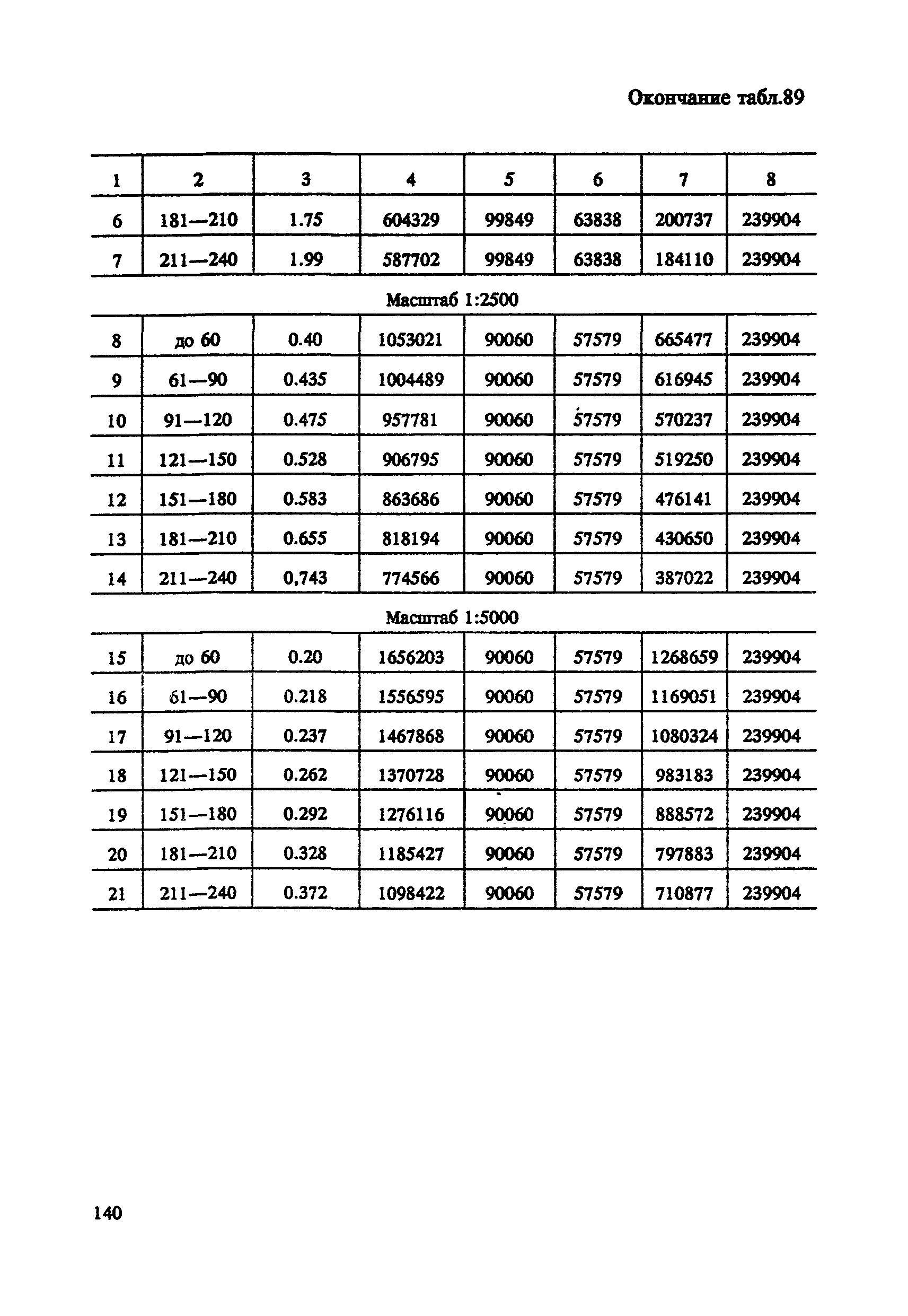 СНОР Часть 4