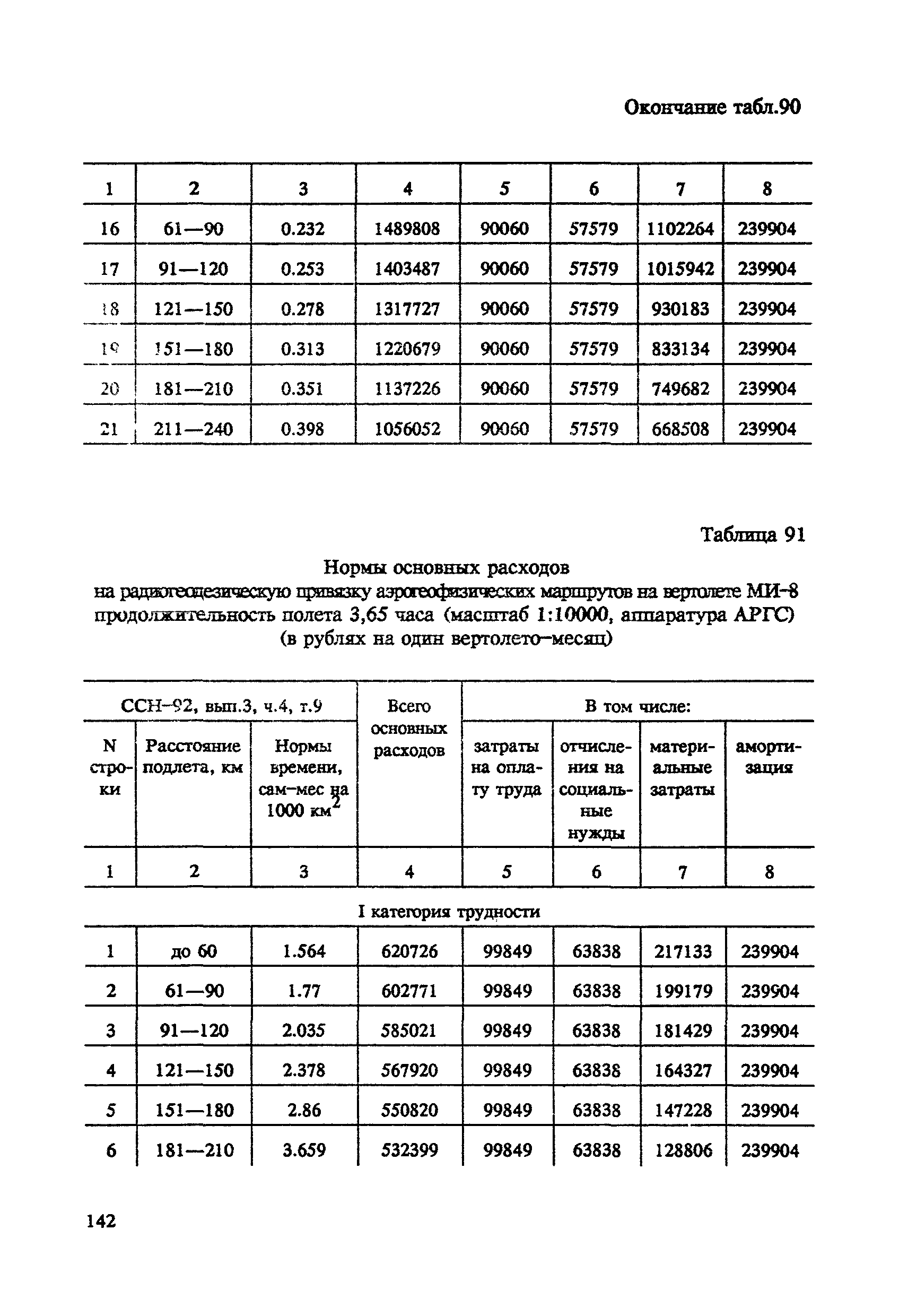 СНОР Часть 4