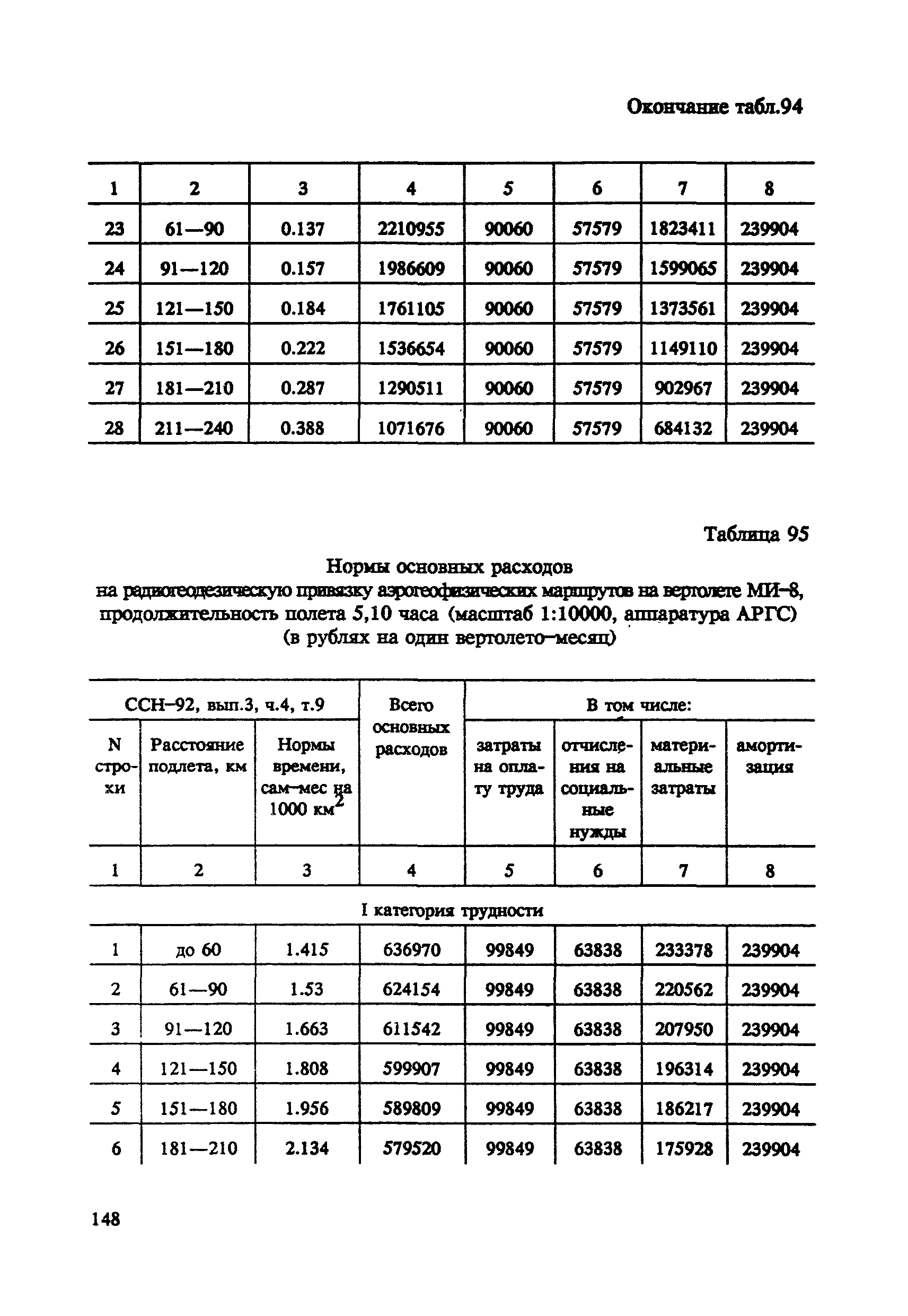 СНОР Часть 4